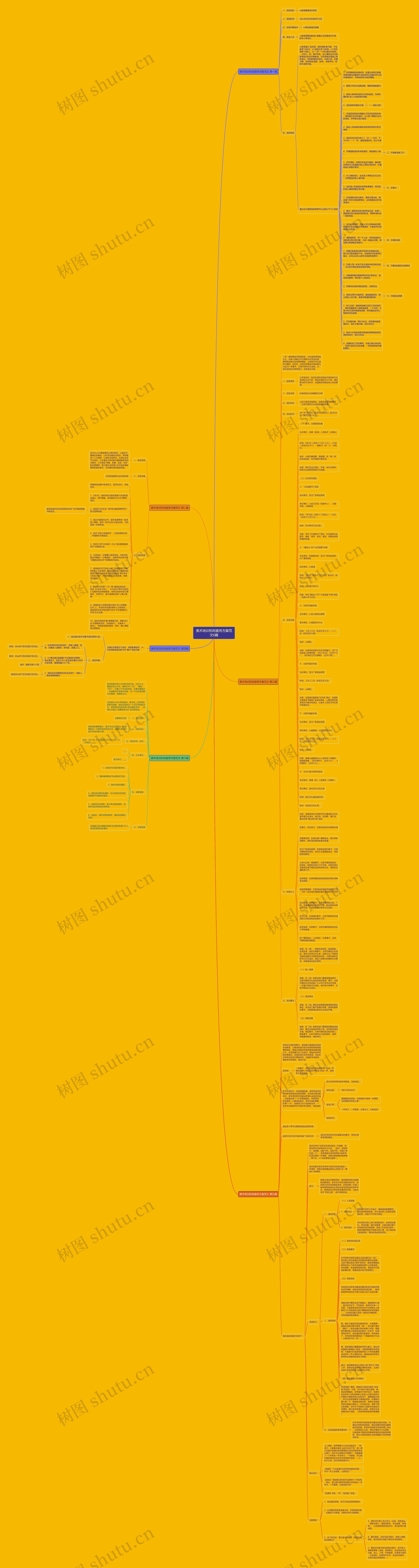 美术培训机构宣传方案范文6篇思维导图