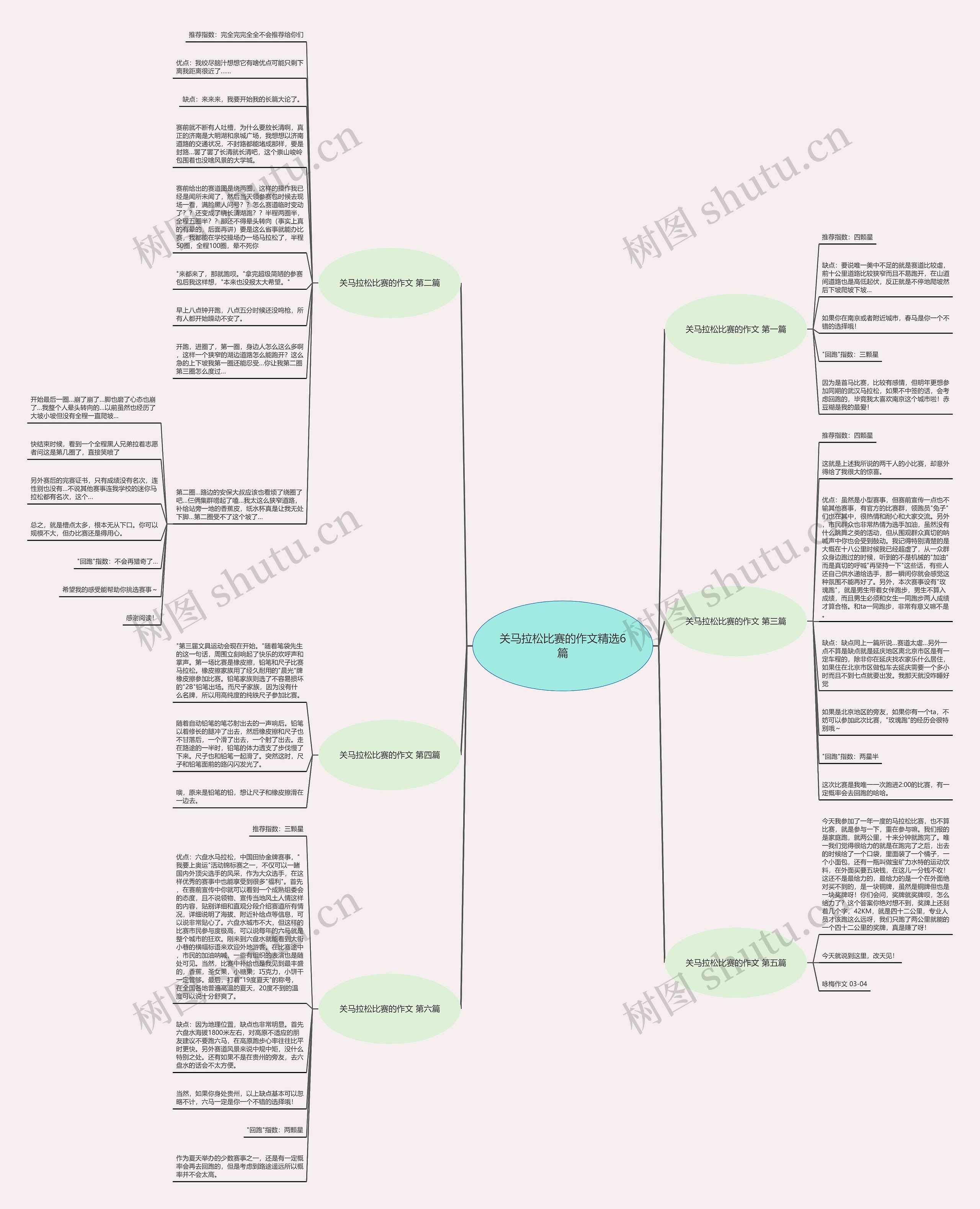 关马拉松比赛的作文精选6篇思维导图