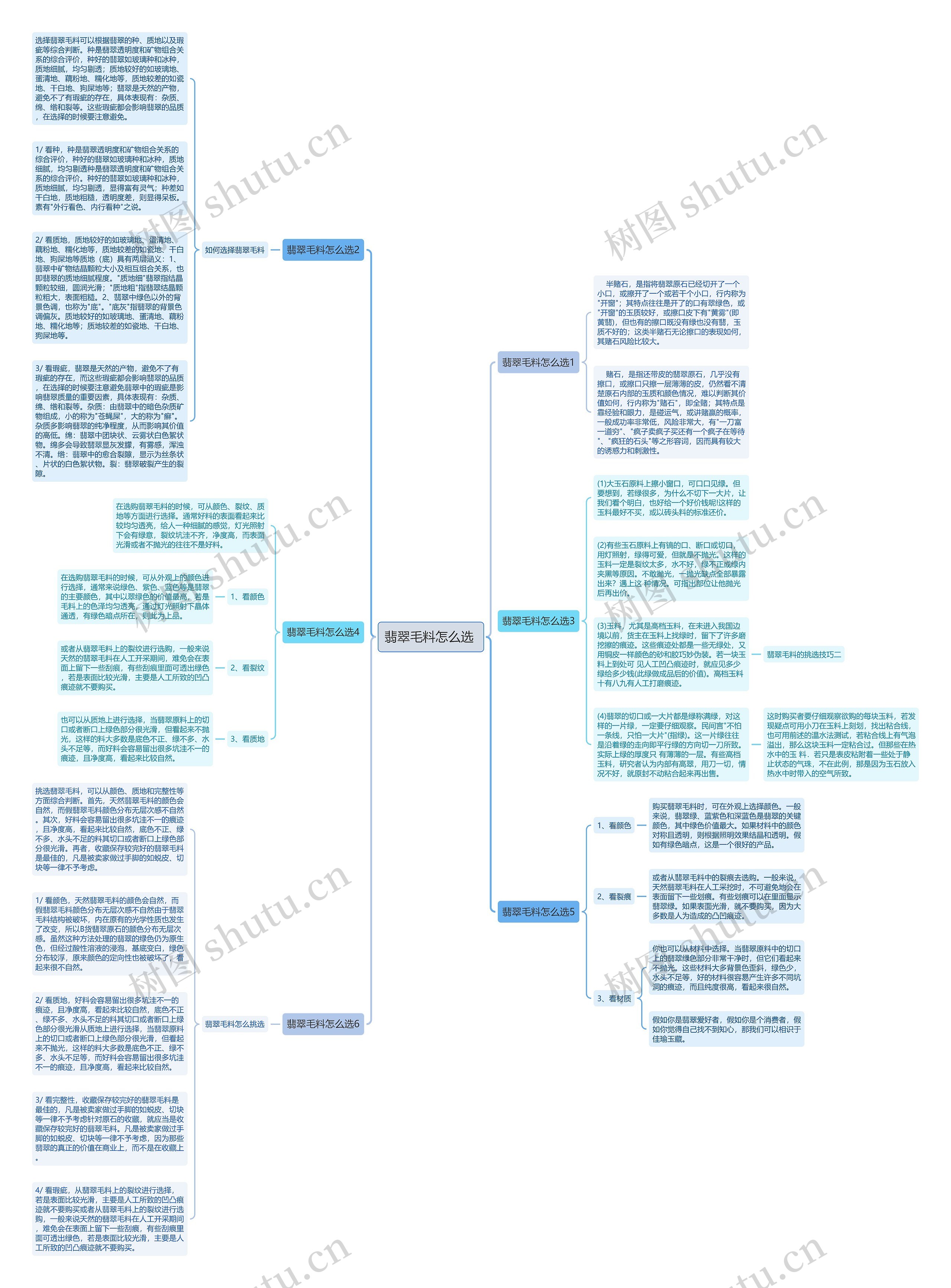 翡翠毛料怎么选 思维导图高清图 翡翠毛料怎么选 思维导图