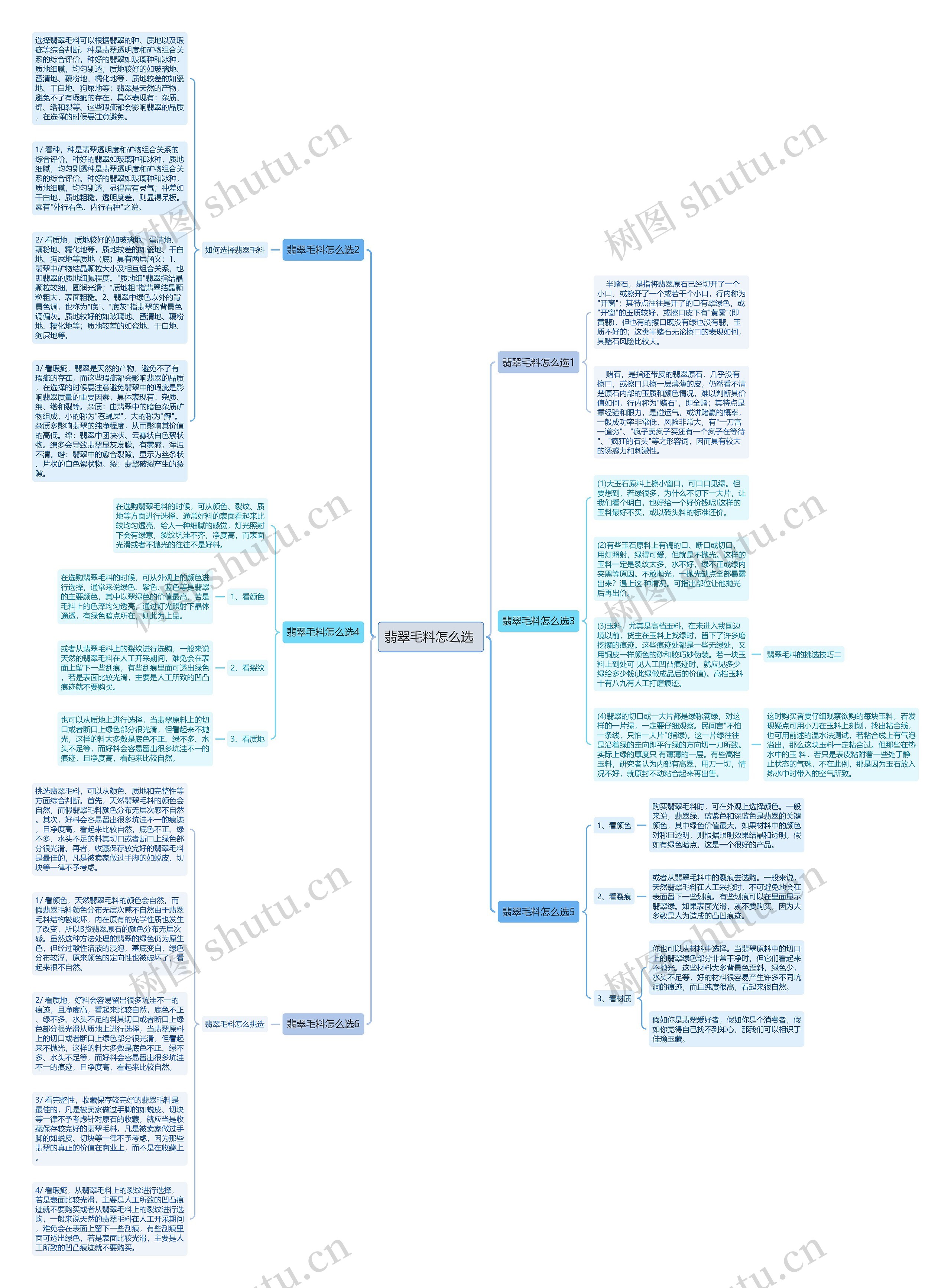 翡翠毛料怎么选 思维导图