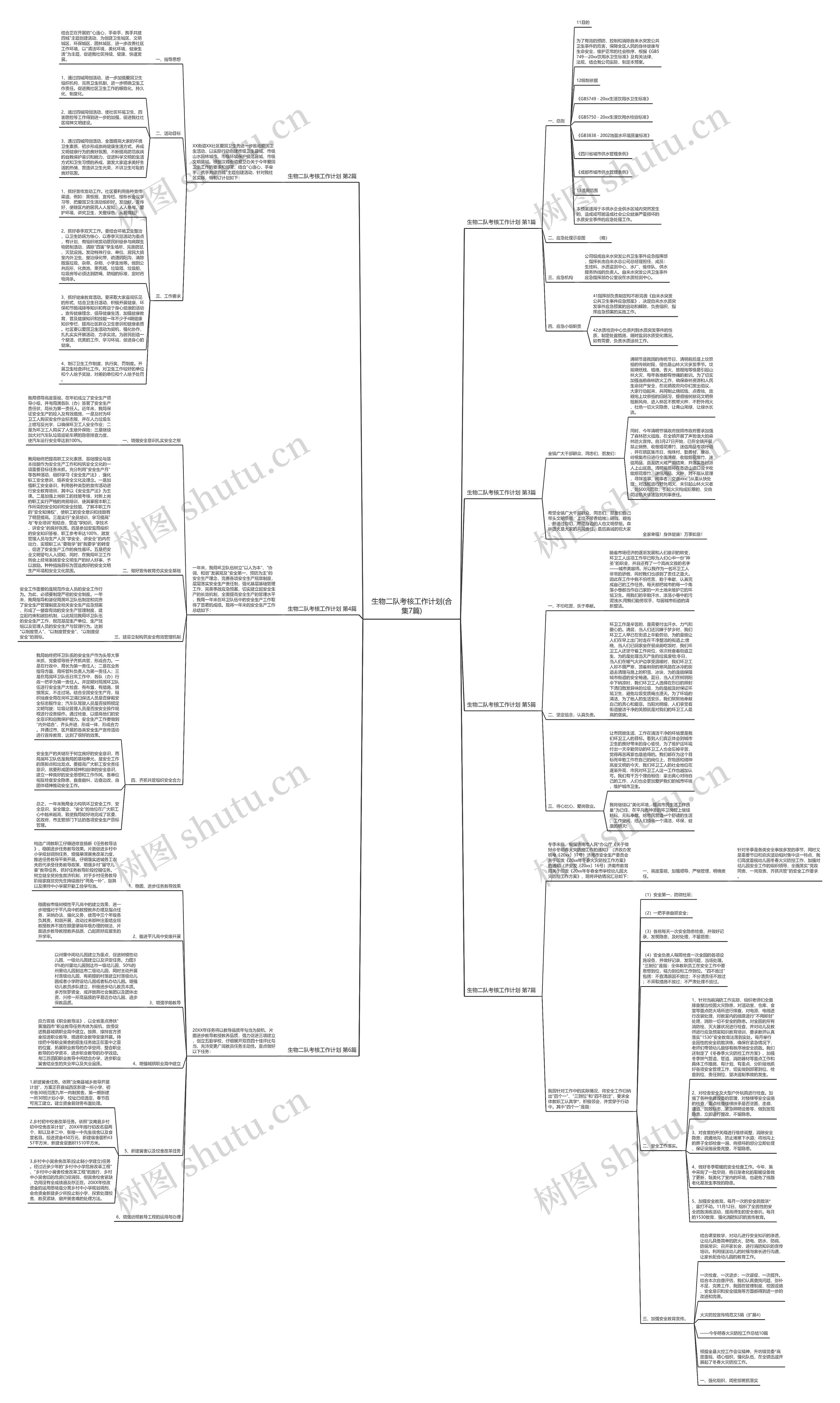 生物二队考核工作计划(合集7篇)思维导图