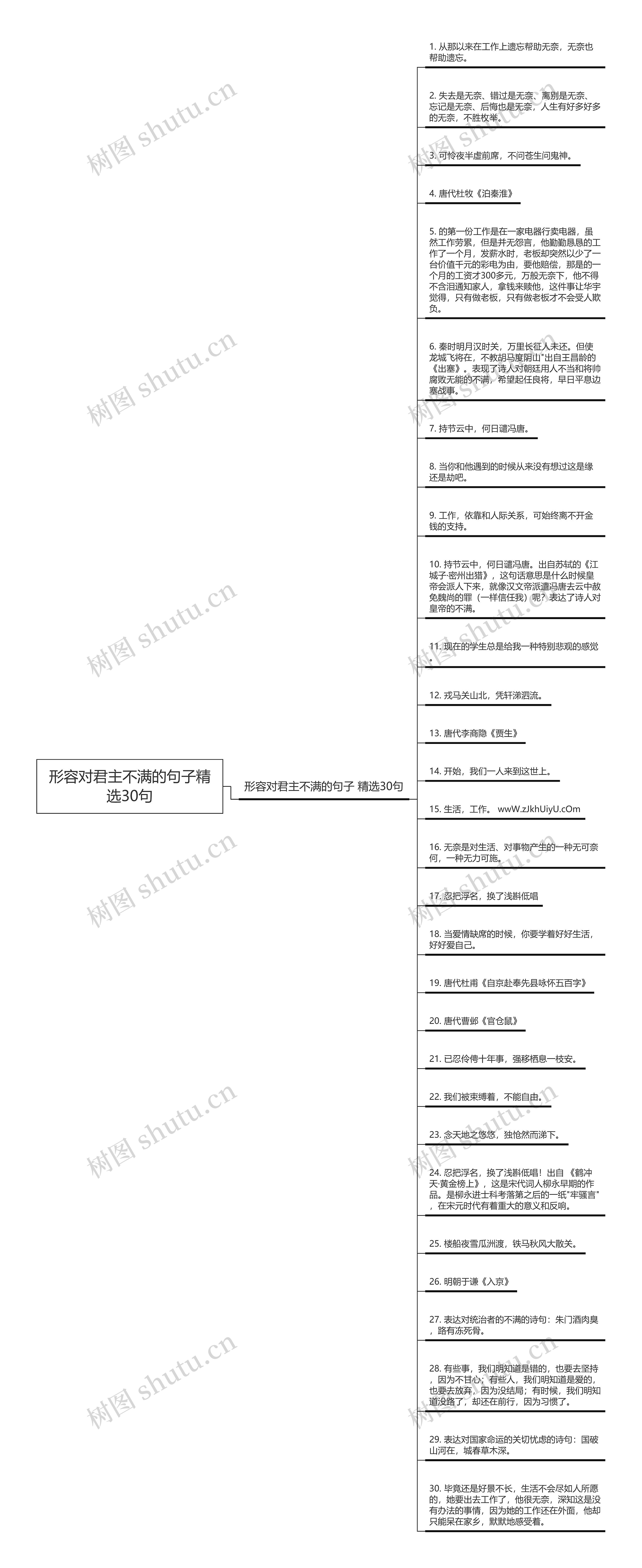 形容对君主不满的句子精选30句思维导图