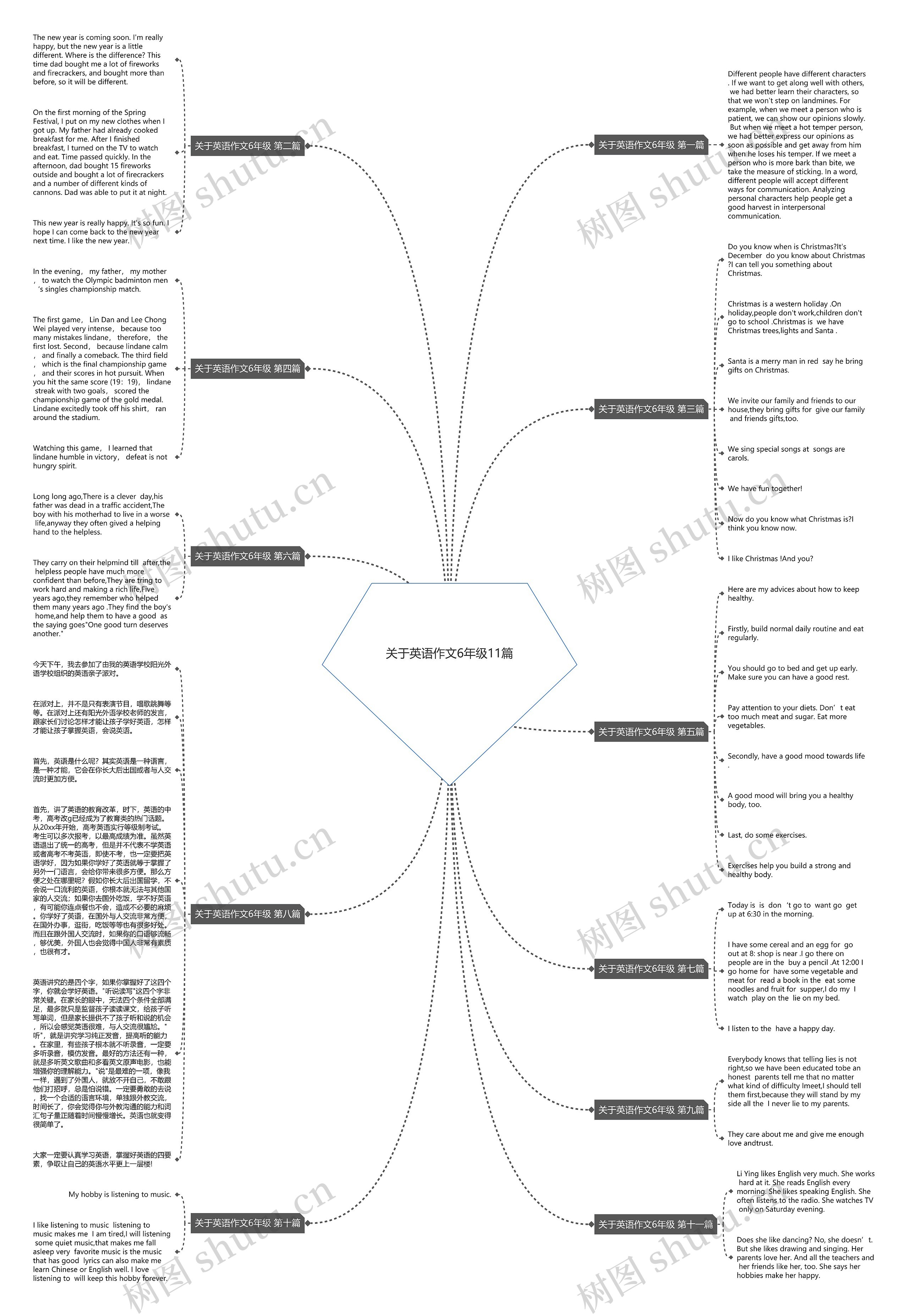 关于英语作文6年级11篇 关于英语作文6年级11篇