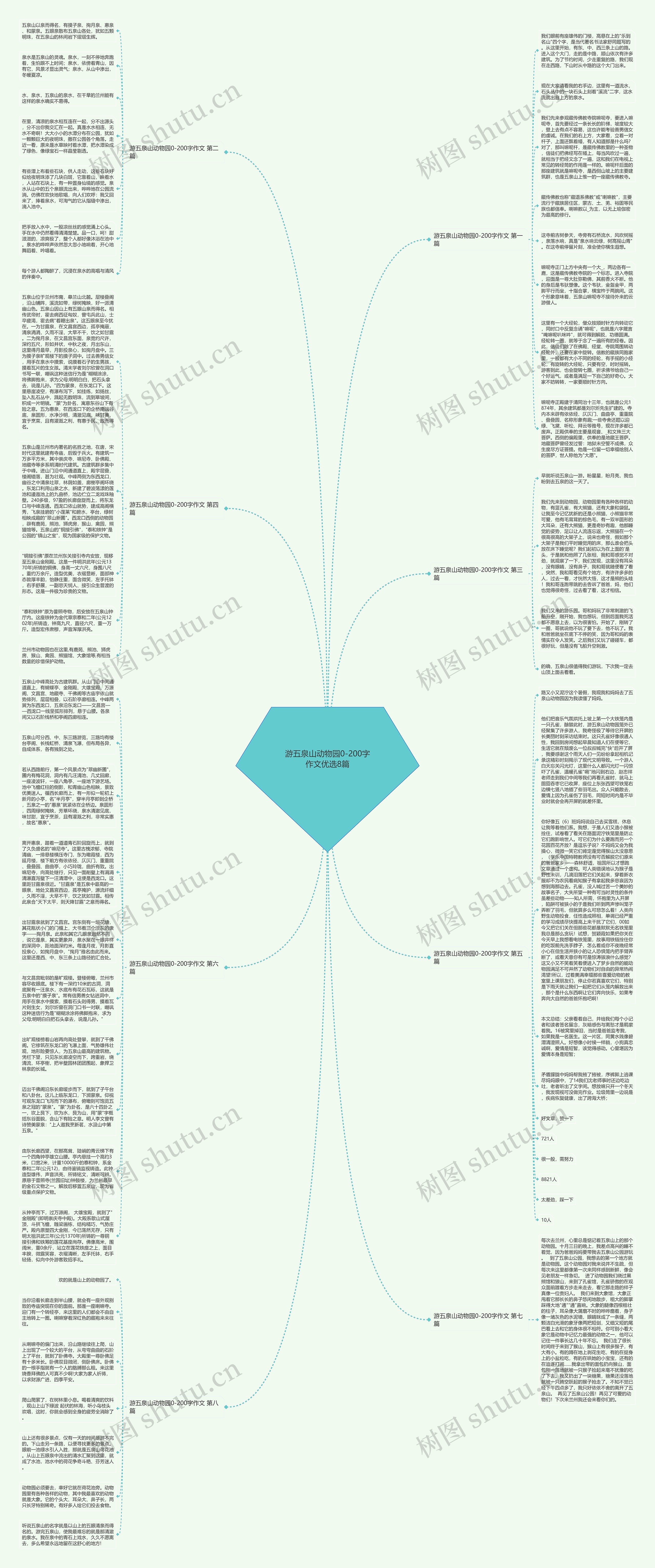 游五泉山动物园0-200字作文优选8篇思维导图