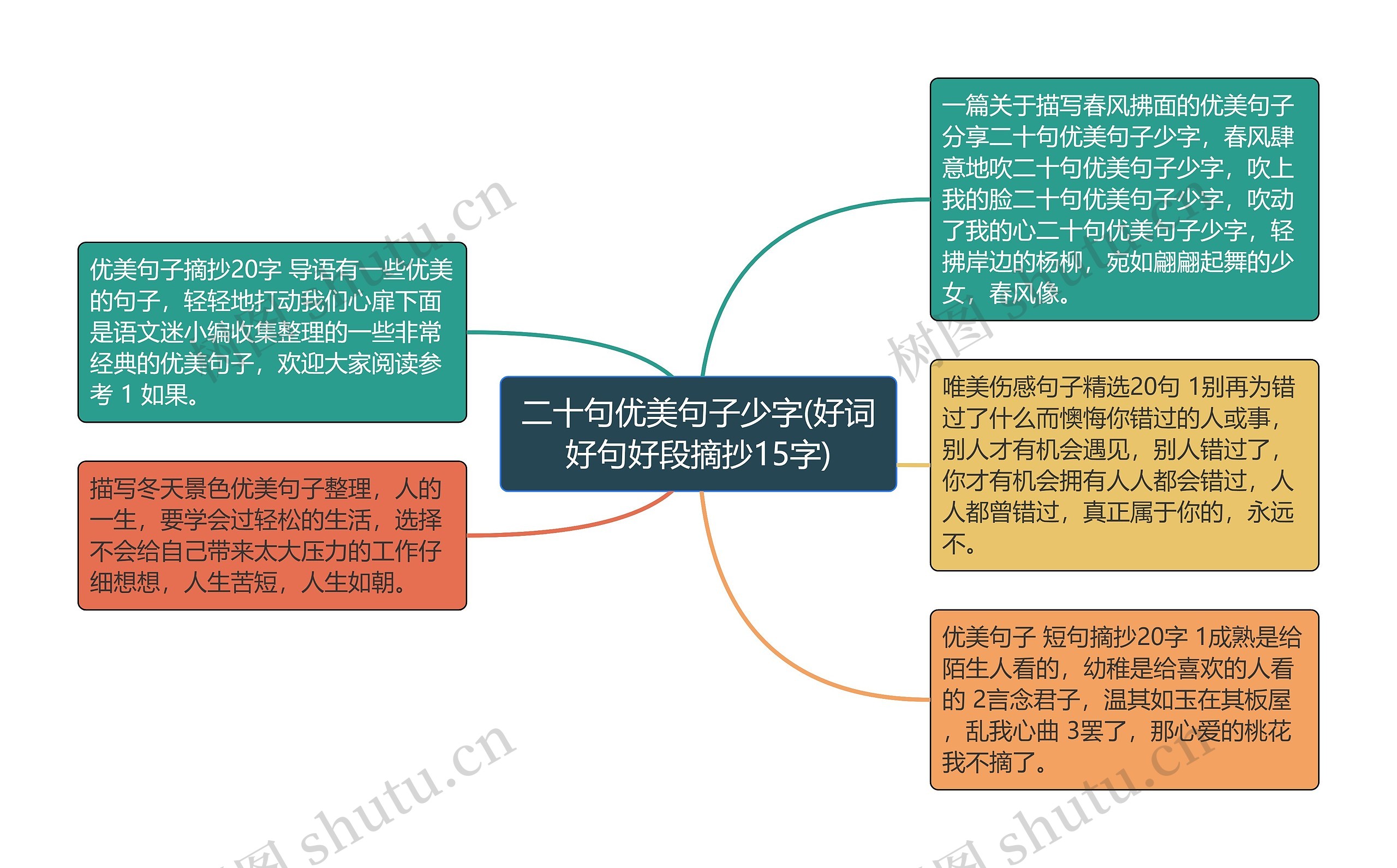 二十句优美句子少字(好词好句好段摘抄15字)思维导图