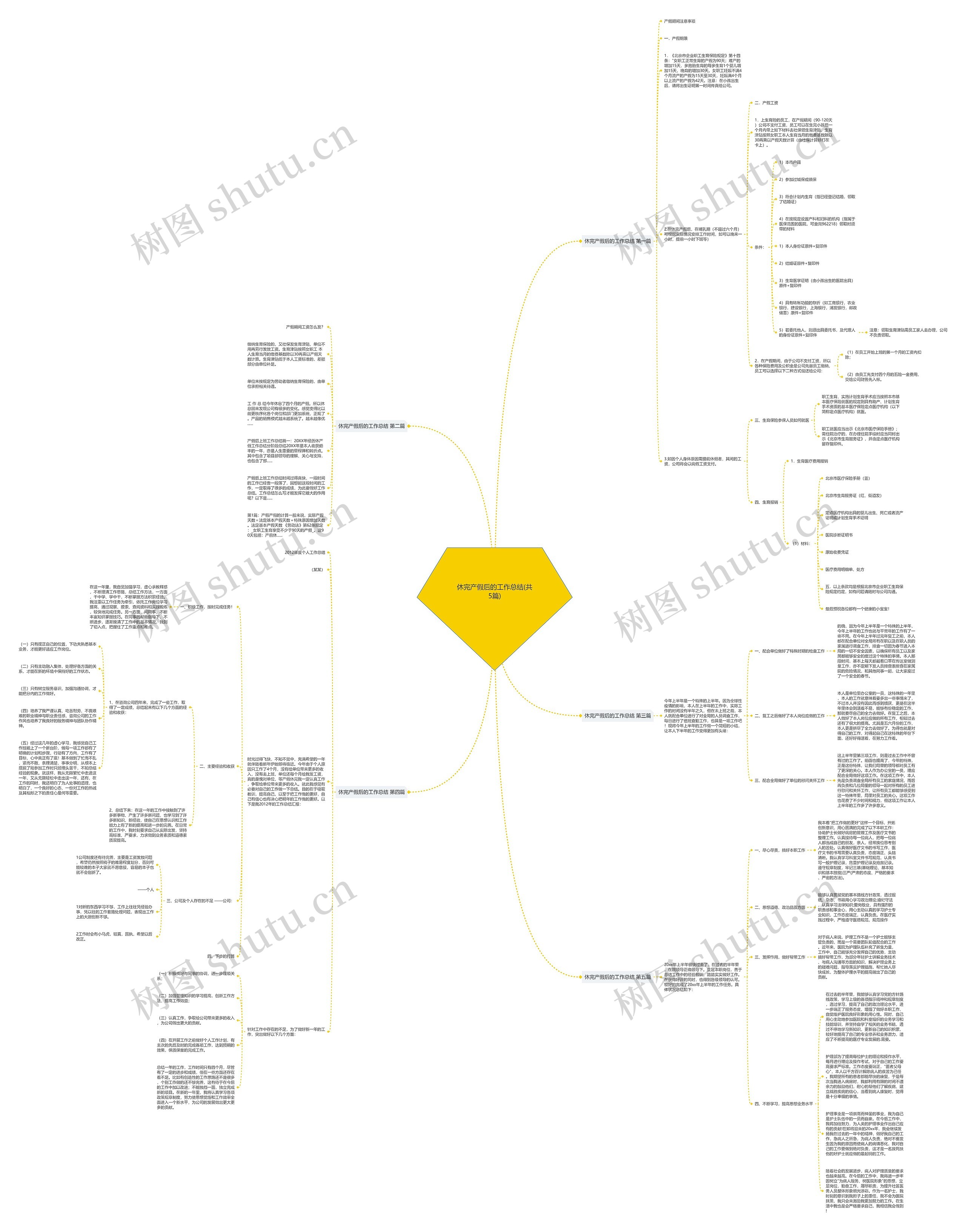 休完产假后的工作总结(共5篇)思维导图