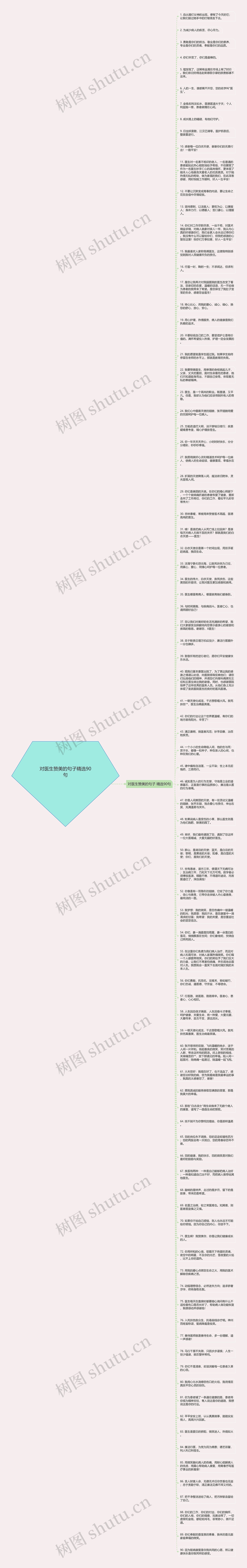 对医生赞美的句子精选90句思维导图