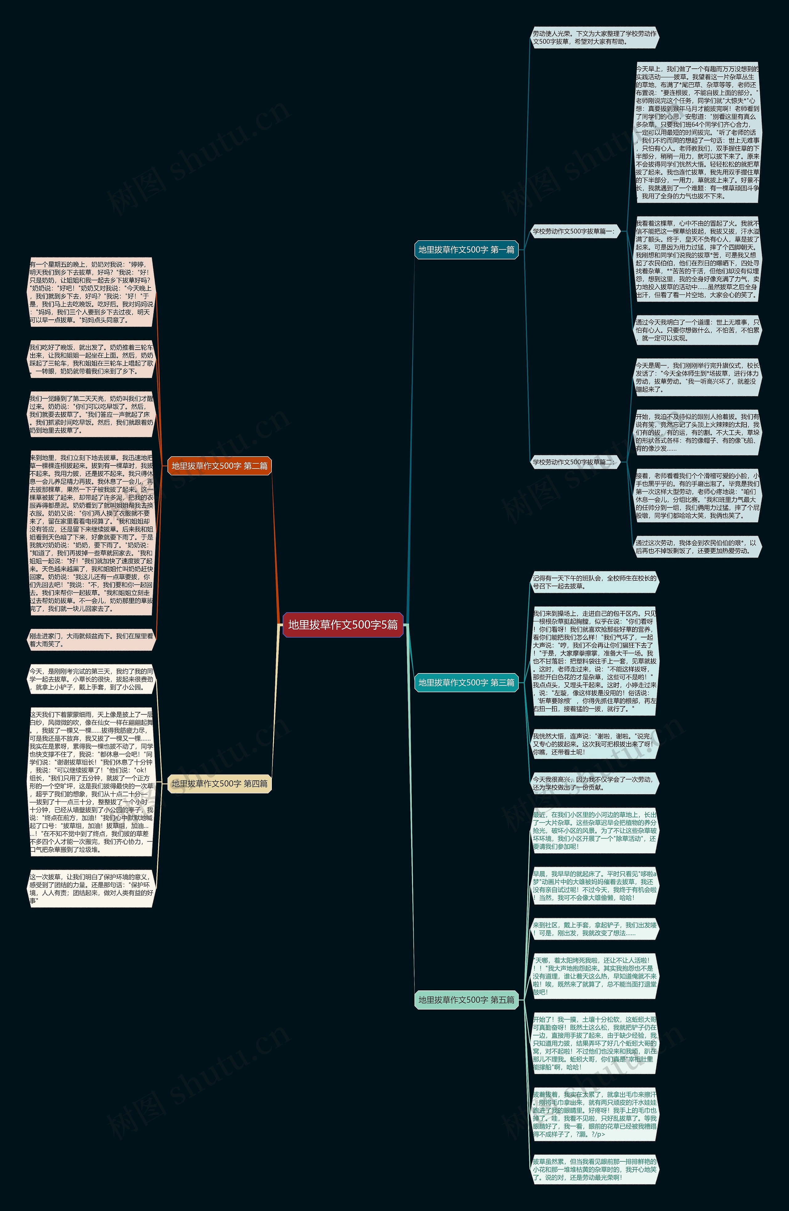 地里拔草作文500字5篇思维导图