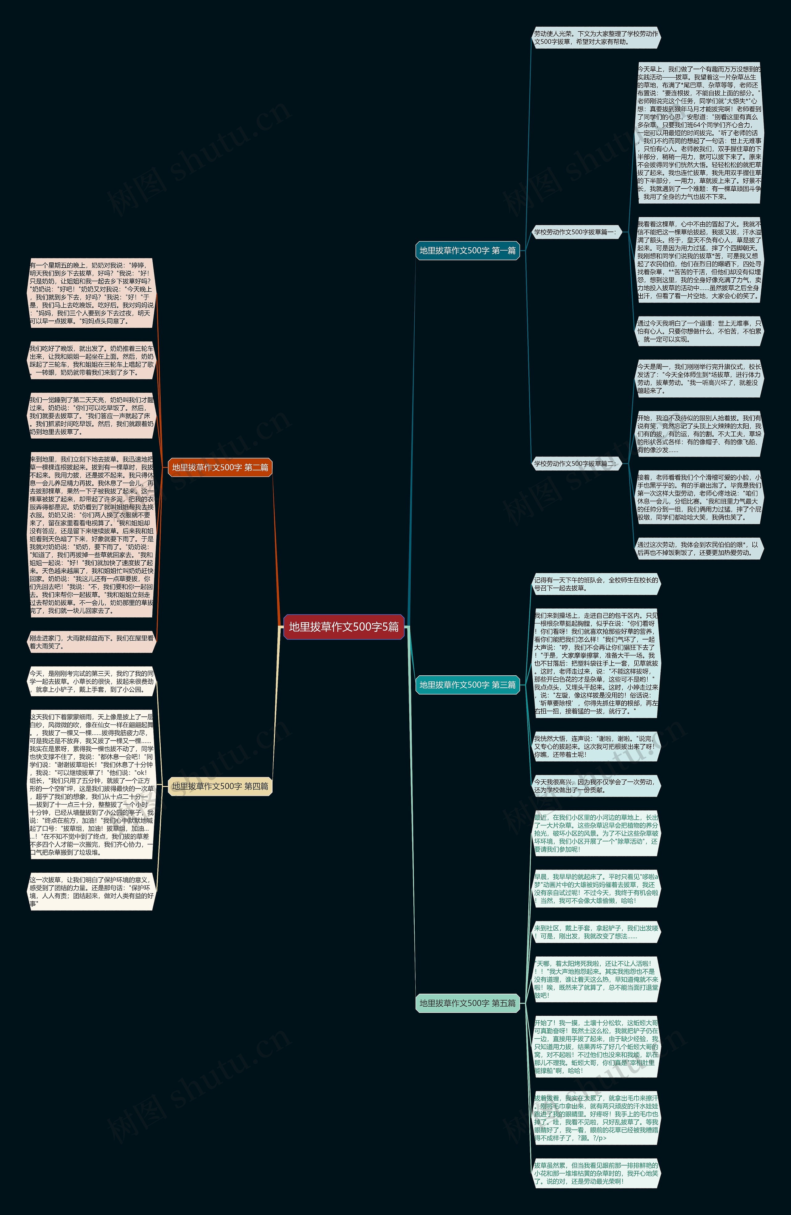 地里拔草作文500字5篇思维导图高清图 地里拔草作文500字5篇思维导图