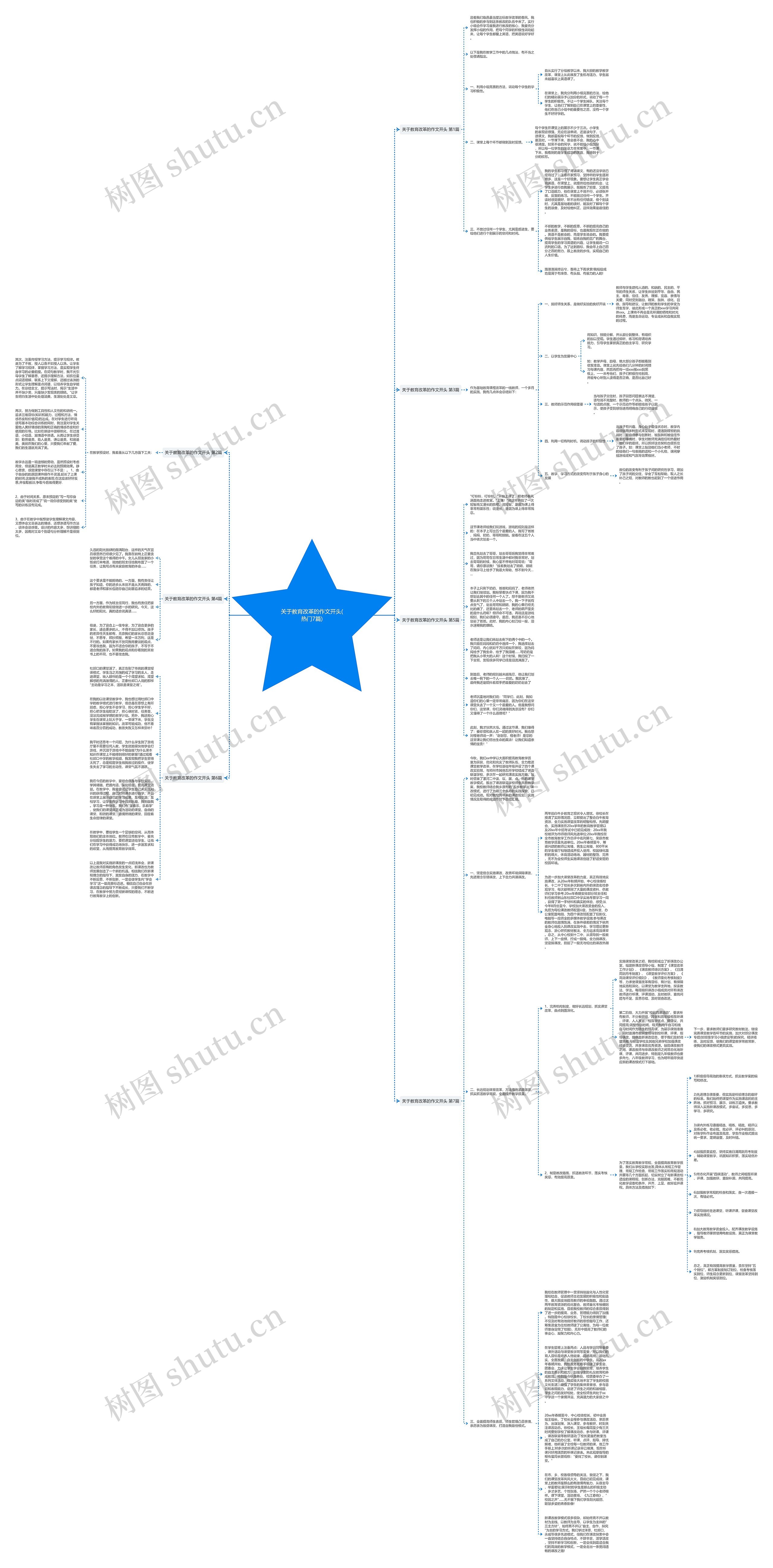 关于教育改革的作文开头(热门7篇)思维导图