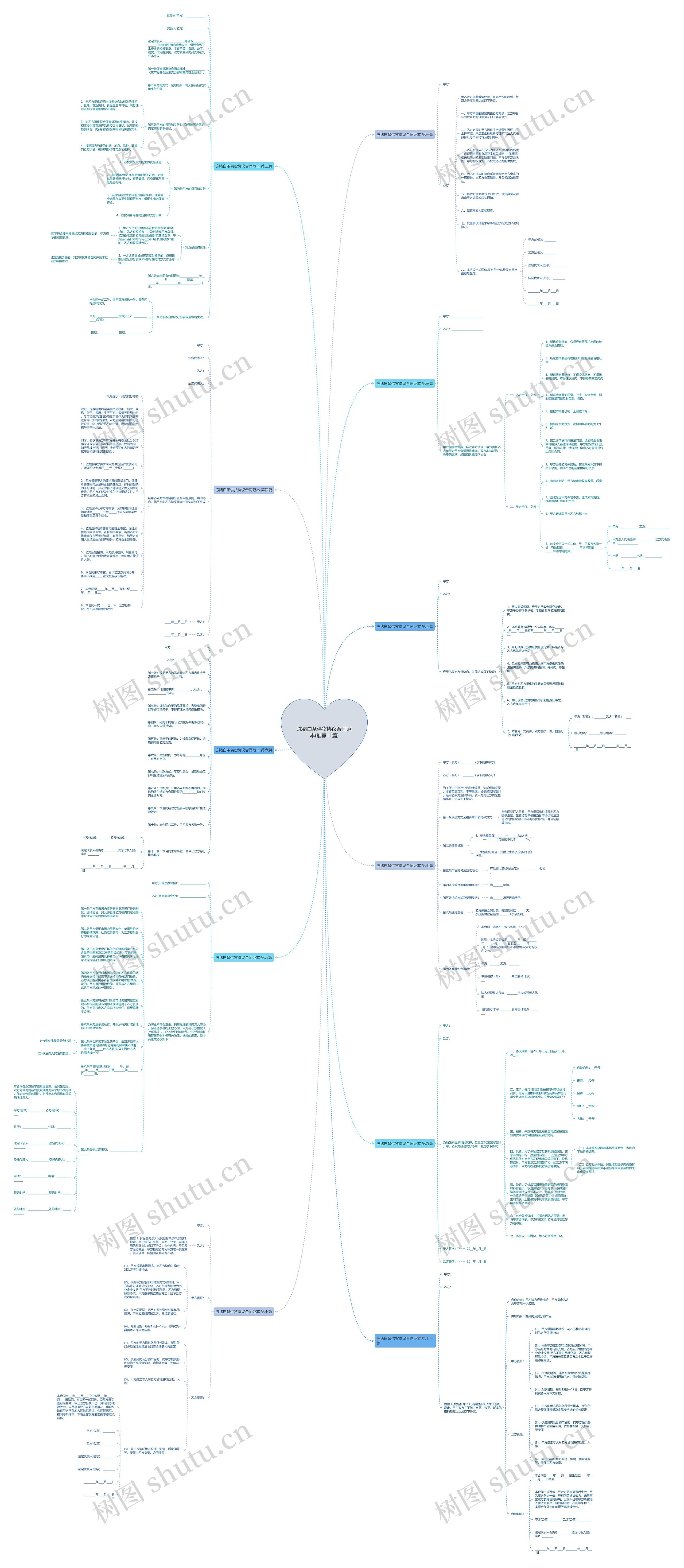 冻猪白条供货协议合同范本(推荐11篇)思维导图
