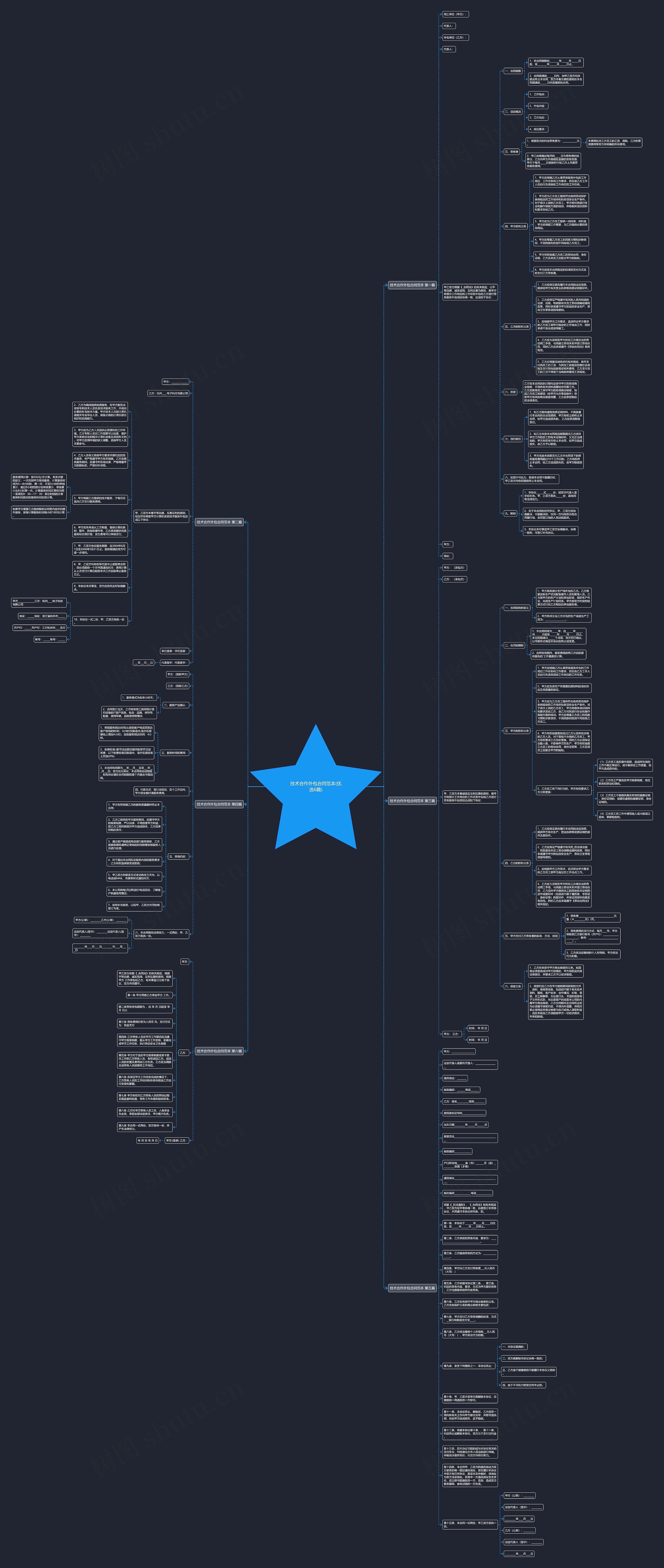 技术合作外包合同范本(优选6篇)思维导图