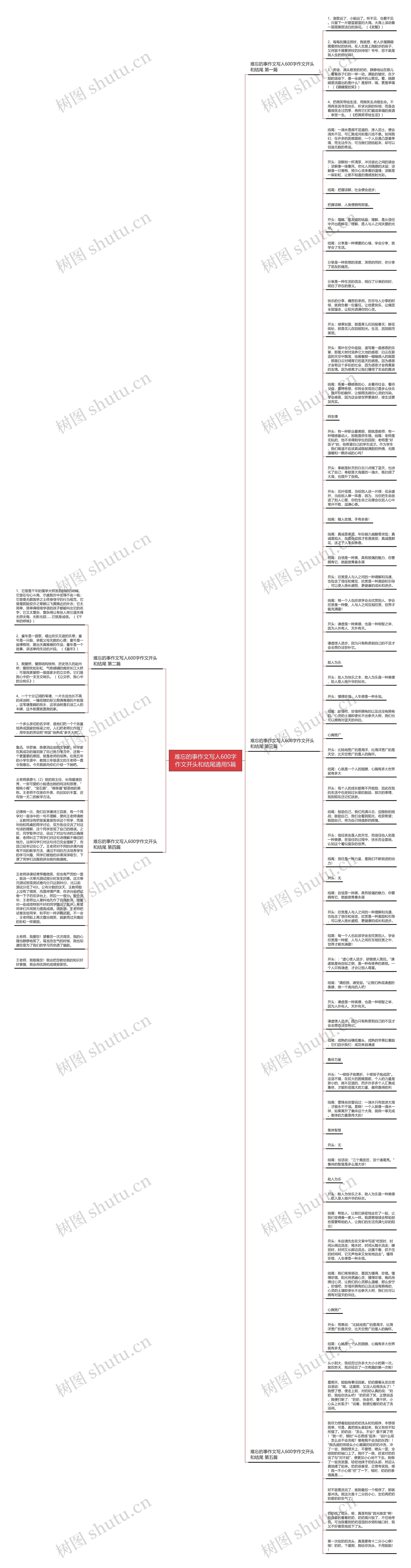 难忘的事作文写人600字作文开头和结尾通用5篇思维导图