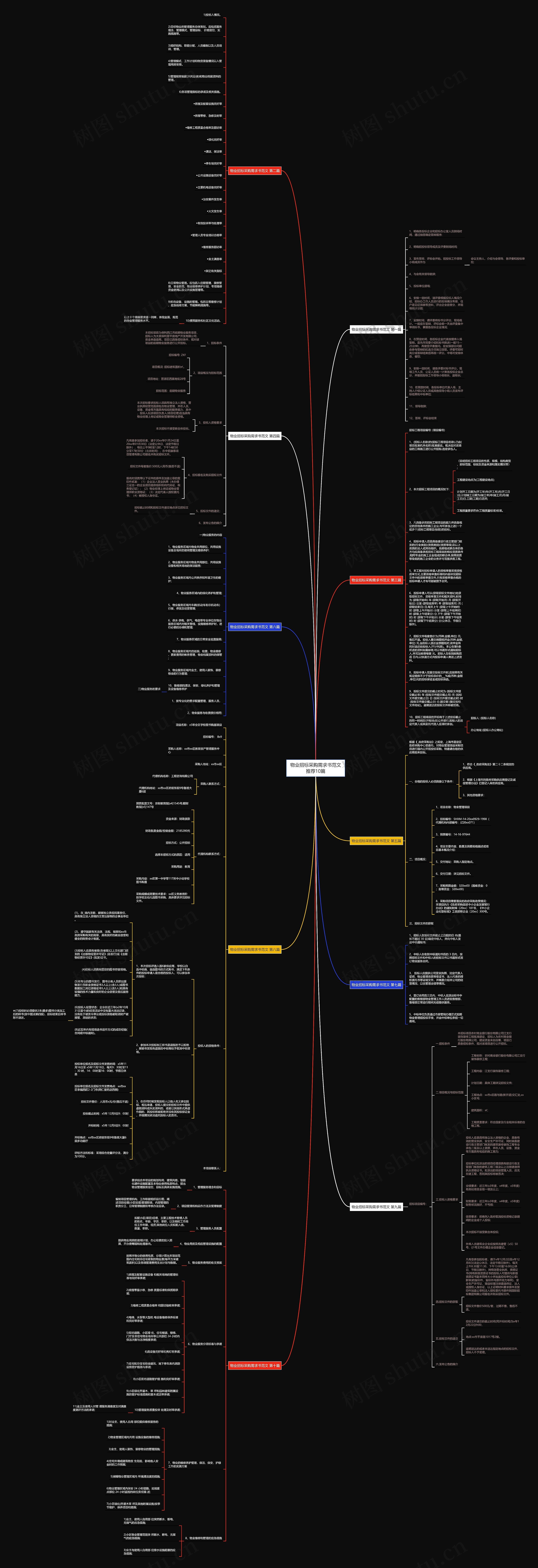 物业招标采购需求书范文推荐10篇思维导图