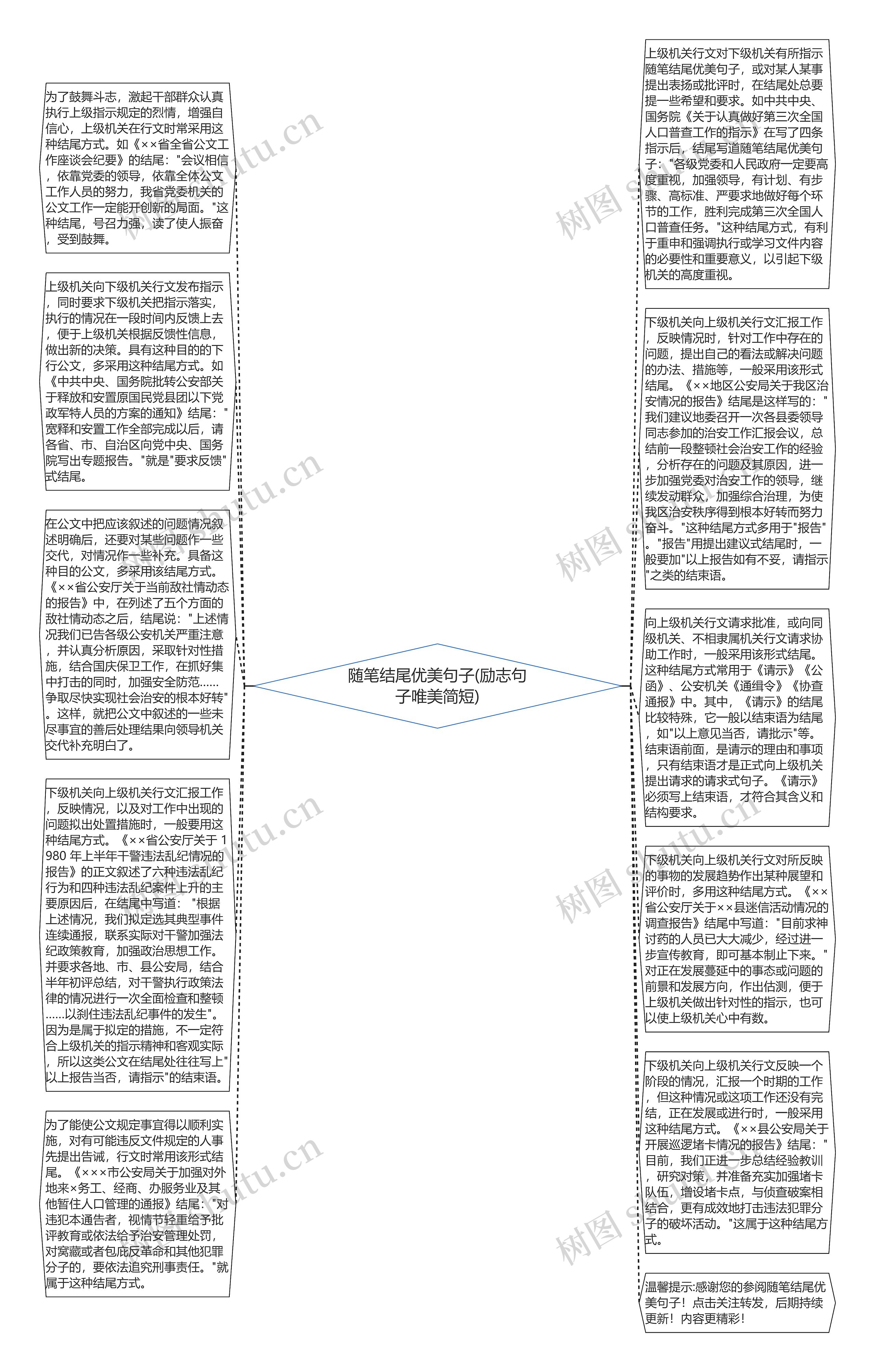 随笔结尾优美句子(励志句子唯美简短)思维导图