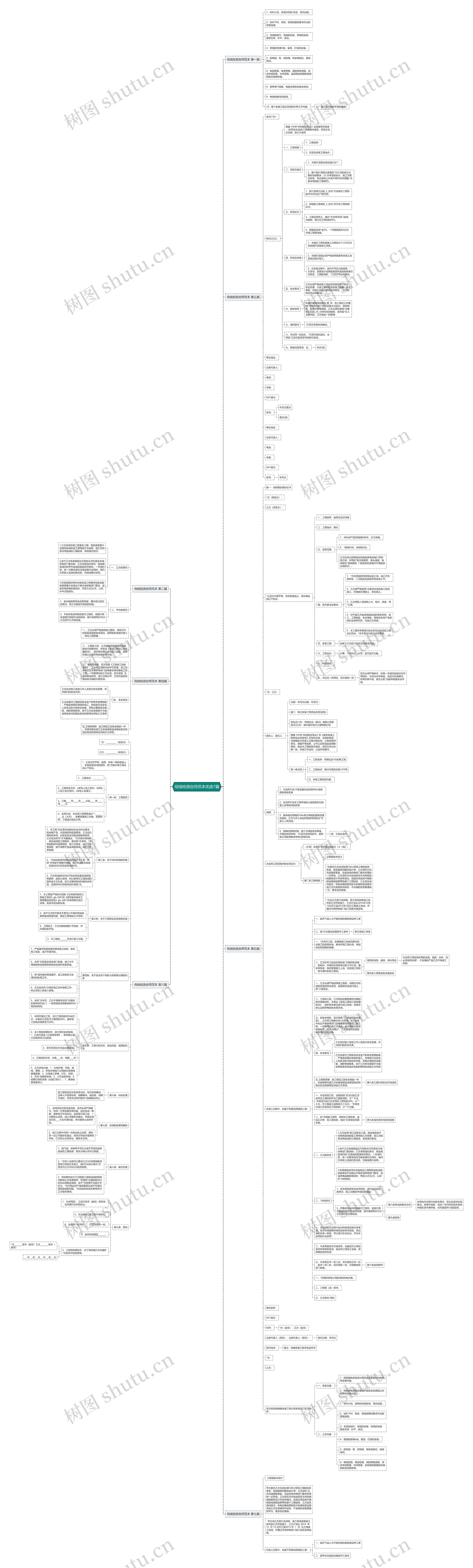 母线检测合同范本优选7篇思维导图