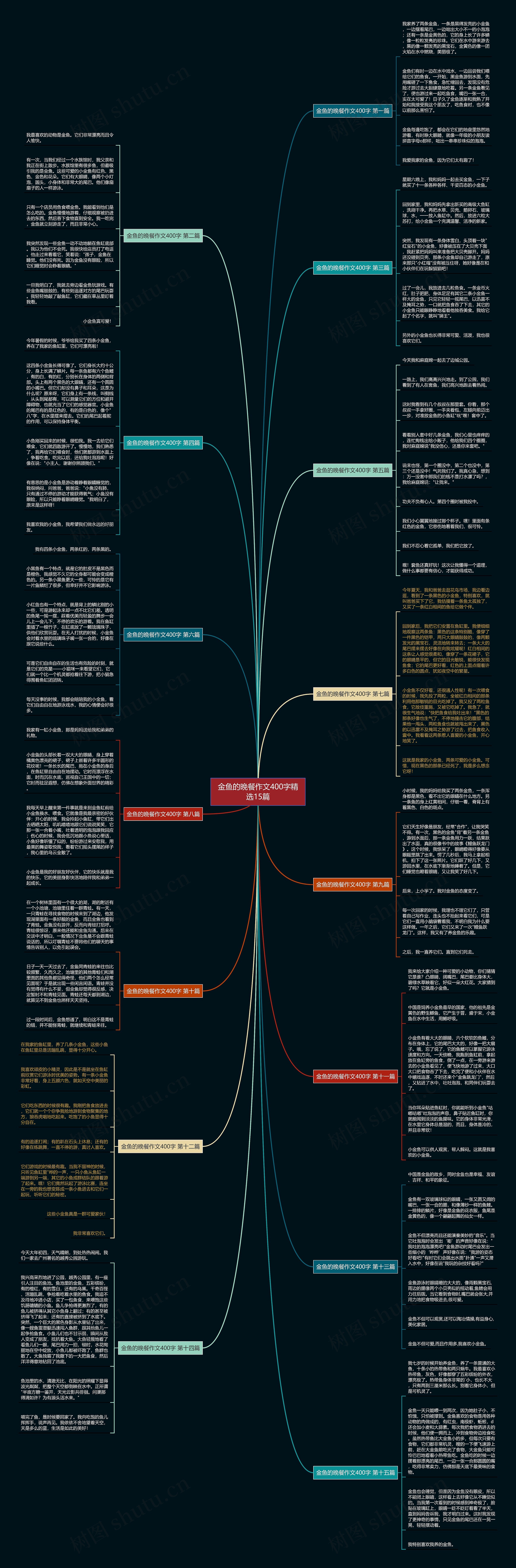 金鱼的晚餐作文400字精选15篇思维导图