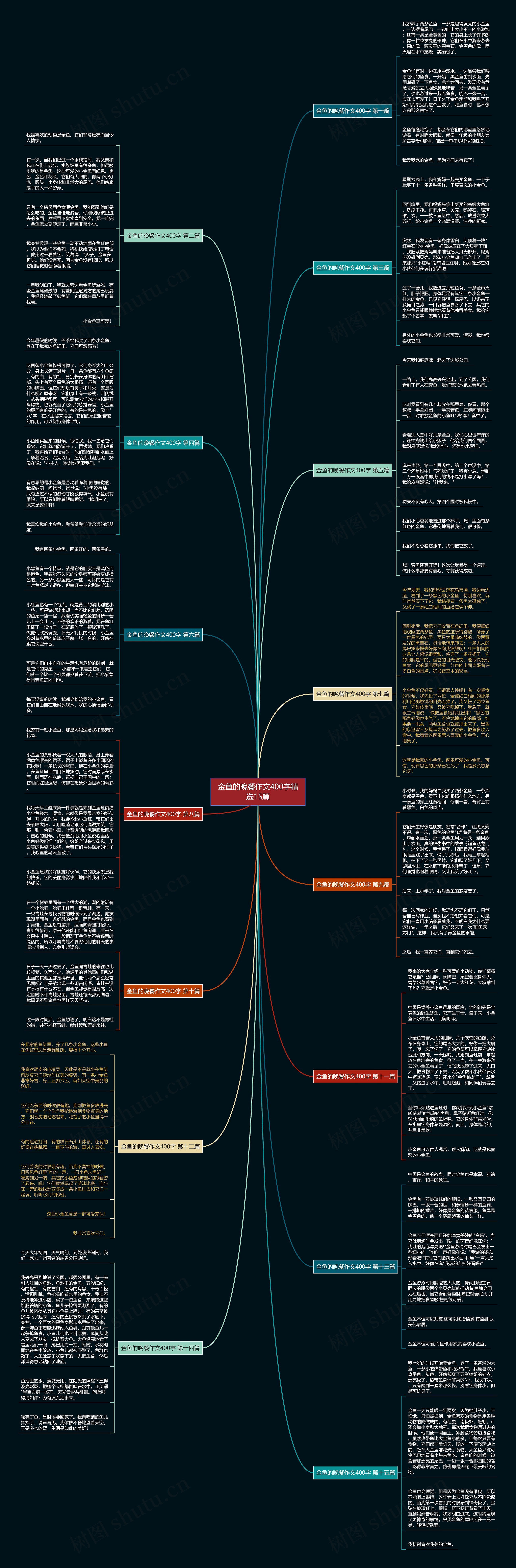 金鱼的晚餐作文400字精选15篇 金鱼的晚餐作文400字精选15篇