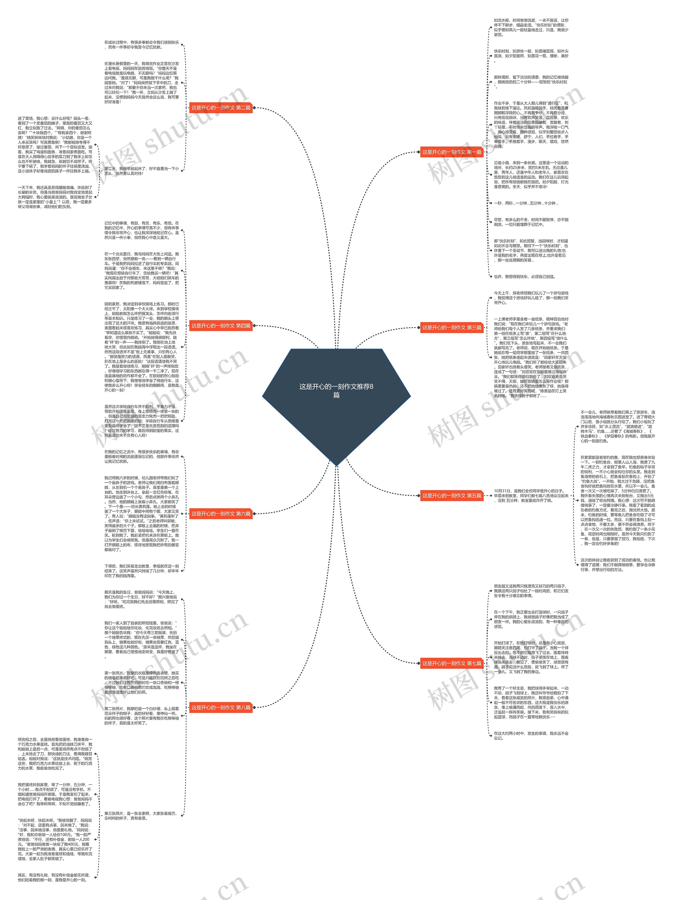 这是开心的一刻作文推荐8篇思维导图