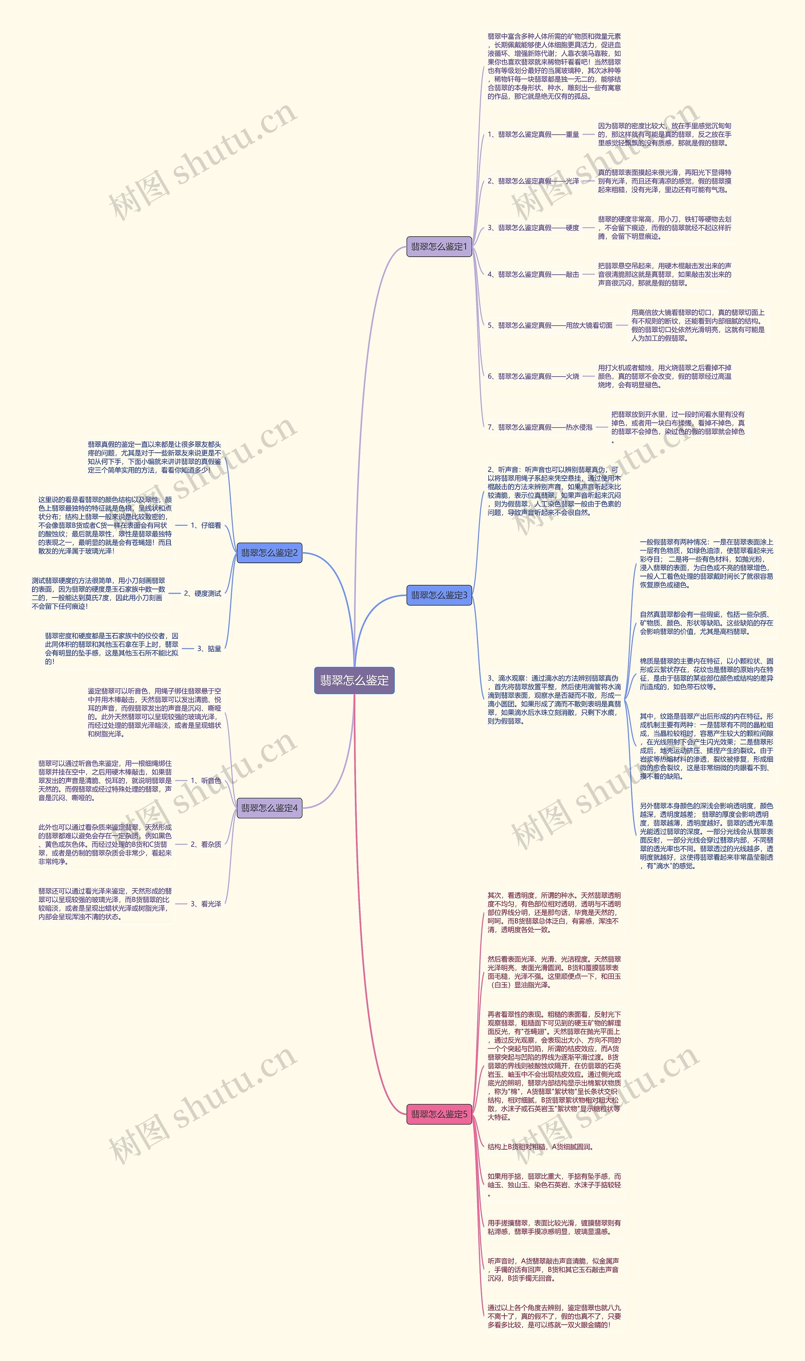 翡翠怎么鉴定思维导图