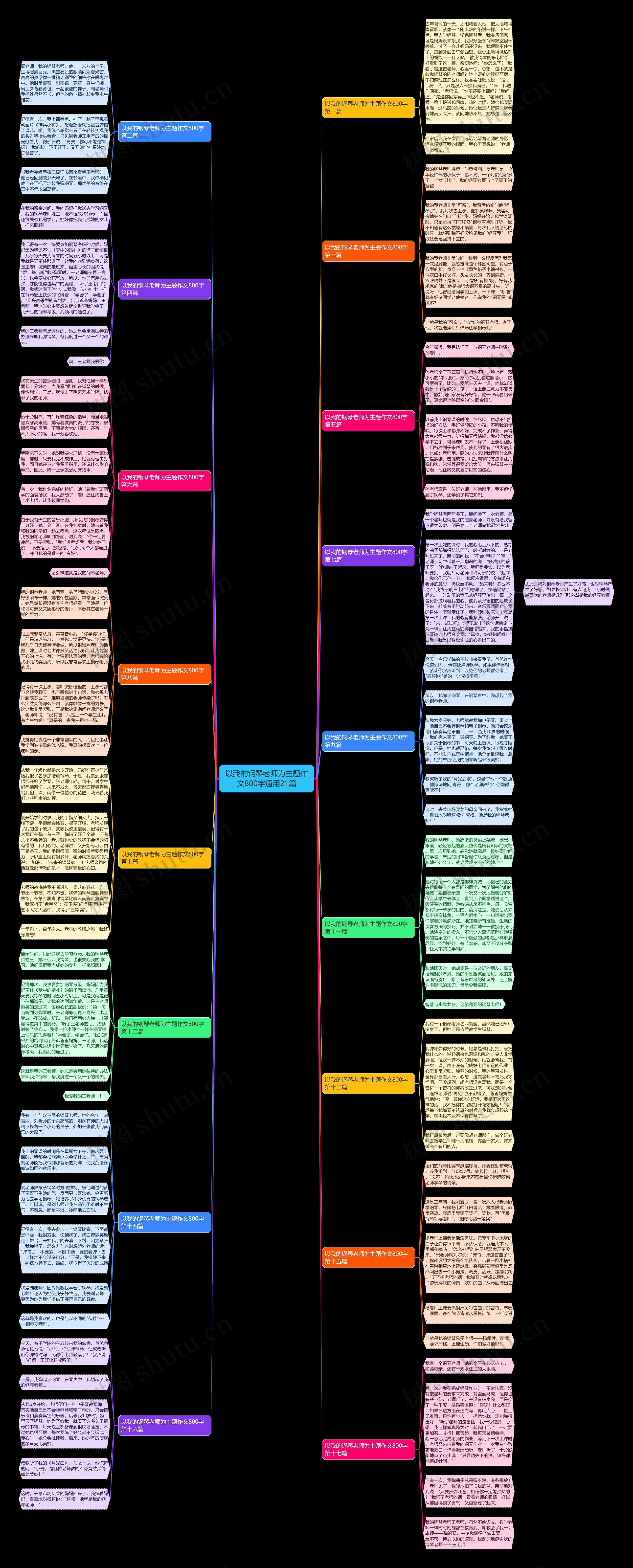 以我的钢琴老师为主题作文800字通用21篇思维导图