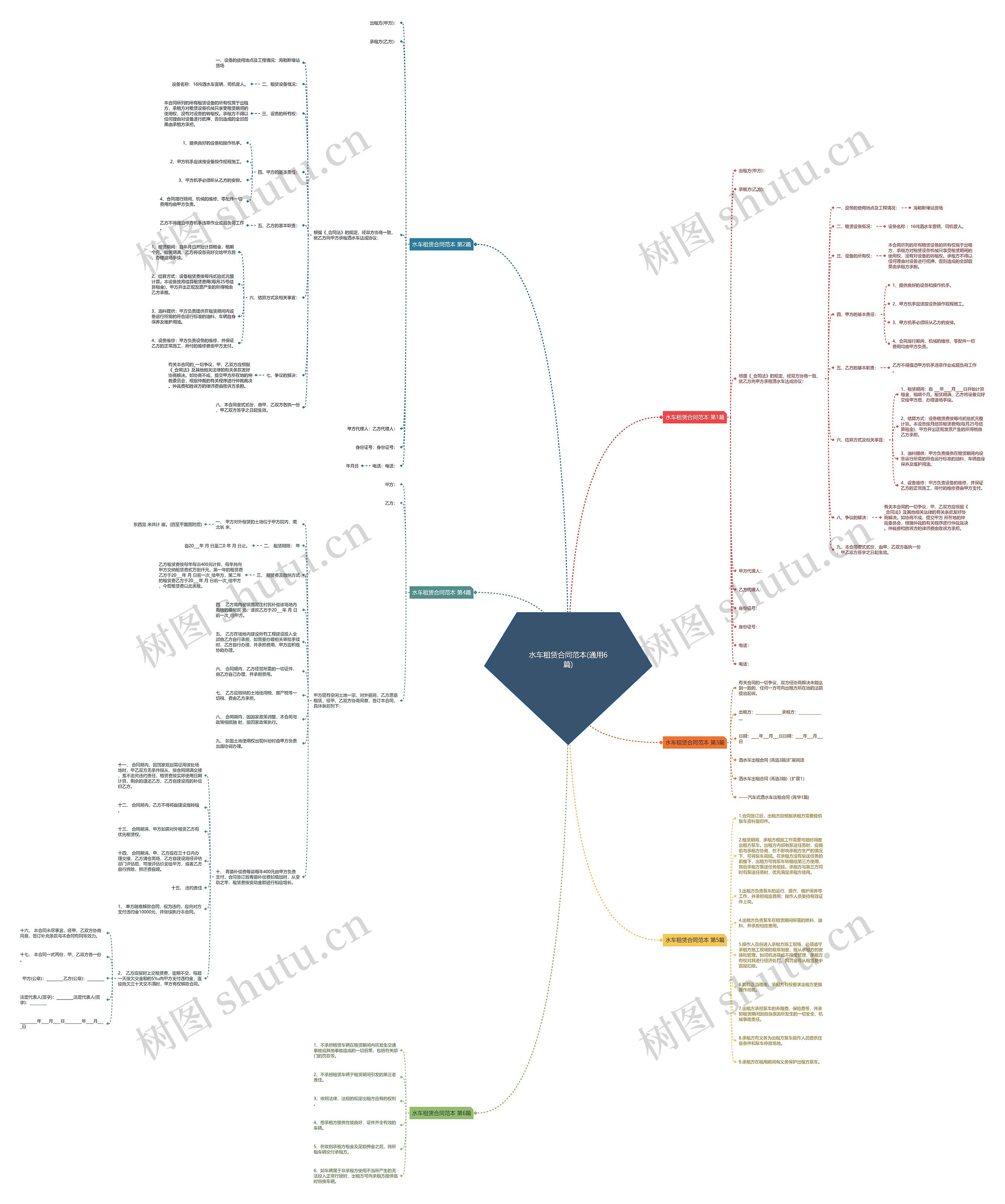水车租赁合同范本(通用6篇)思维导图