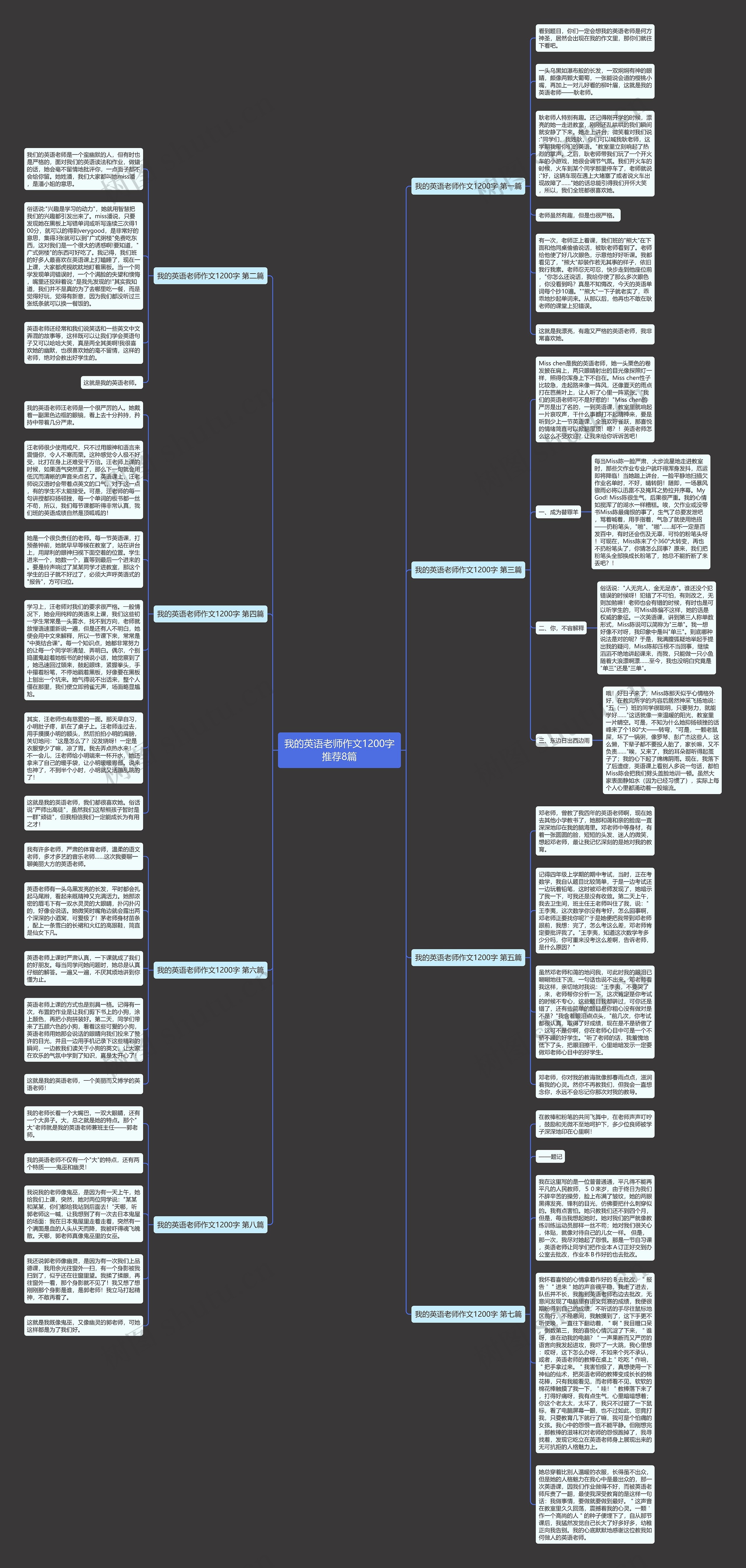 我的英语老师作文1200字推荐8篇思维导图