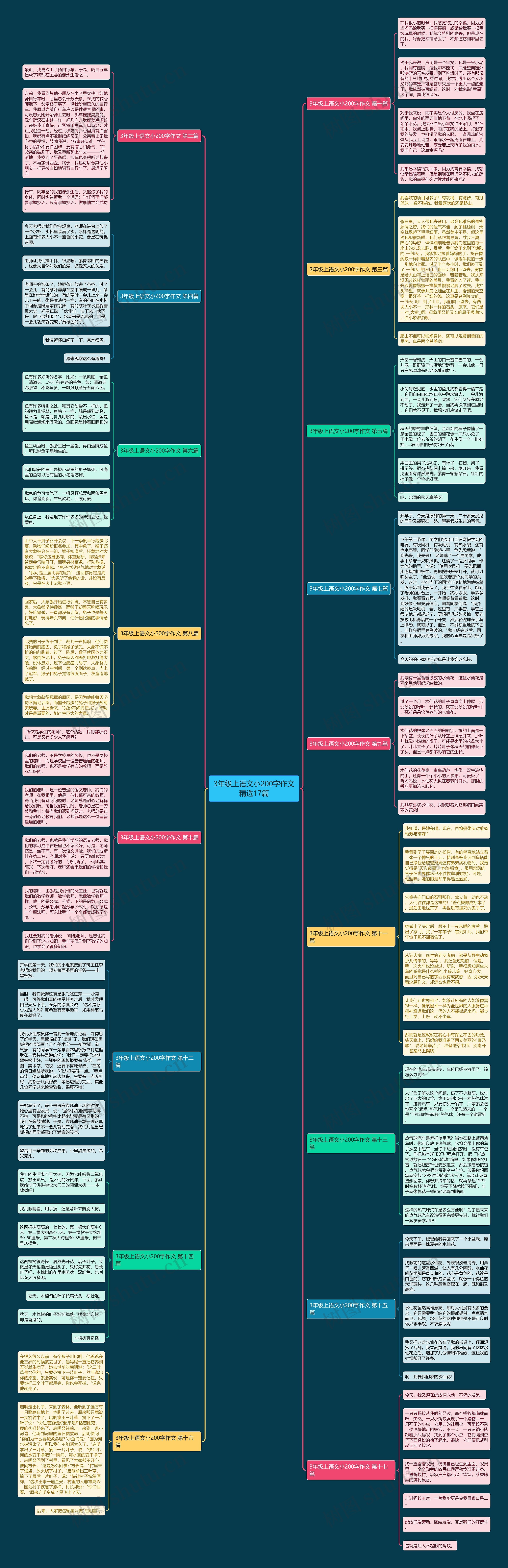 3年级上语文小200字作文精选17篇 3年级上语文小200字作文精选17篇