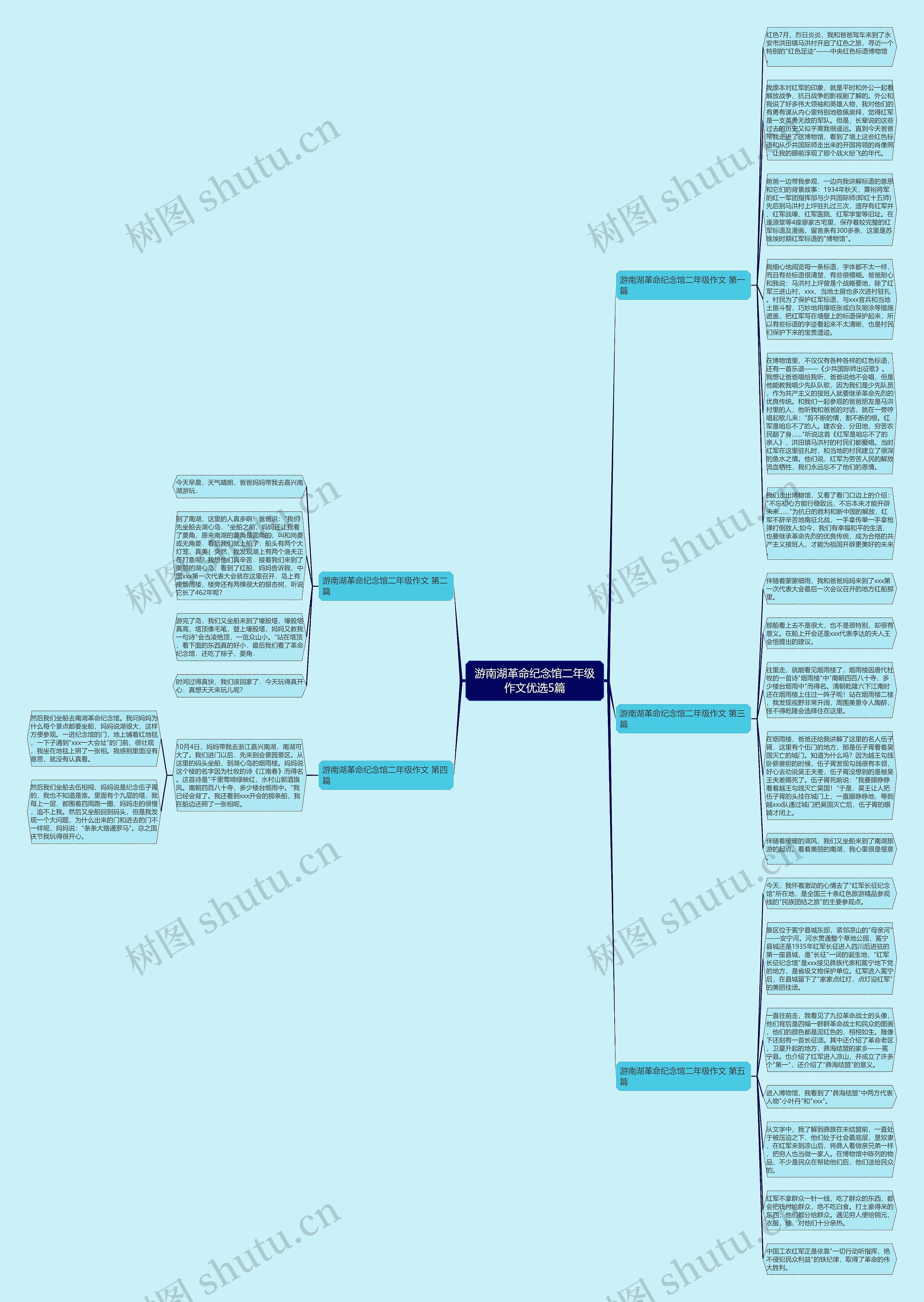游南湖革命纪念馆二年级作文优选5篇思维导图
