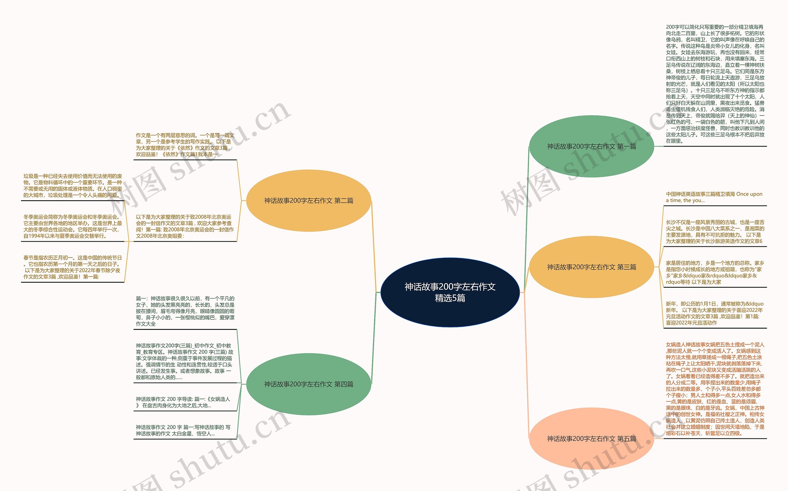 神话故事200字左右作文精选5篇 神话故事200字左右作文精选5篇