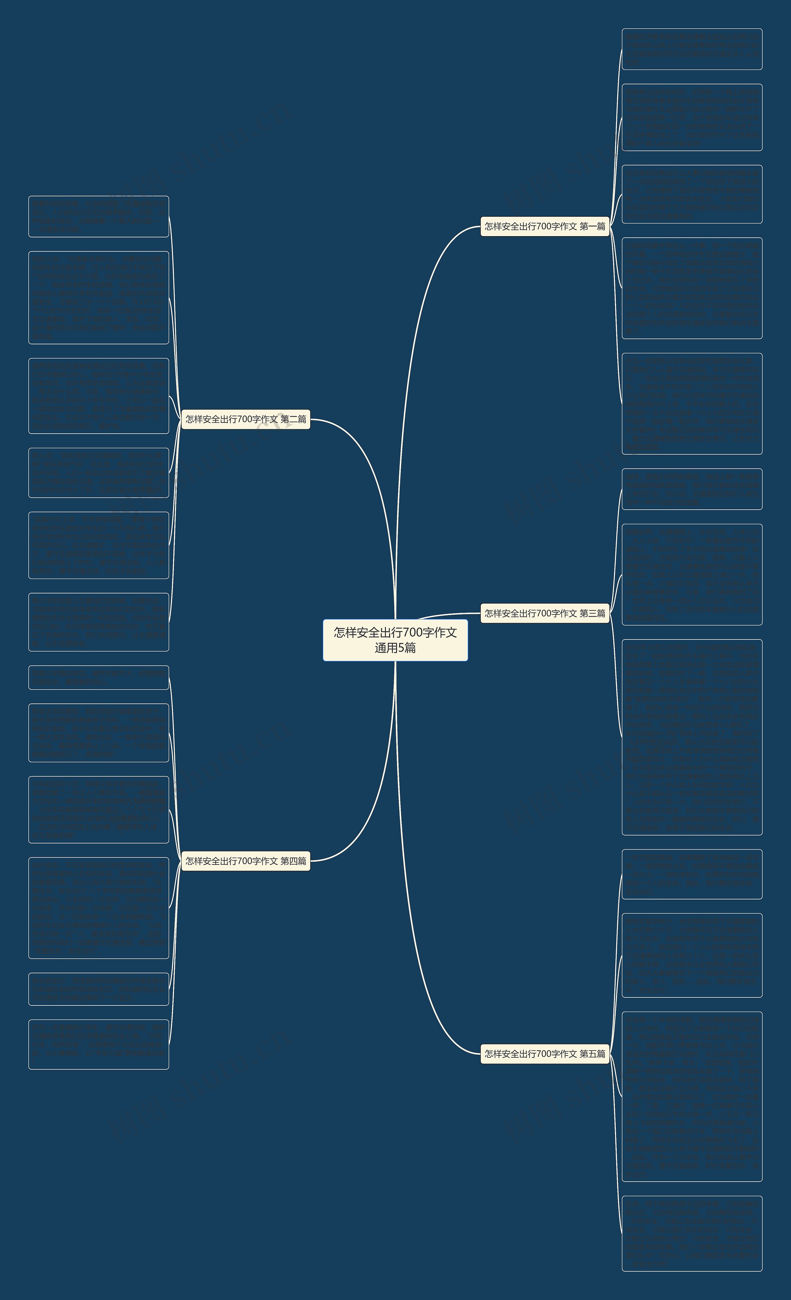 怎样安全出行700字作文通用5篇思维导图