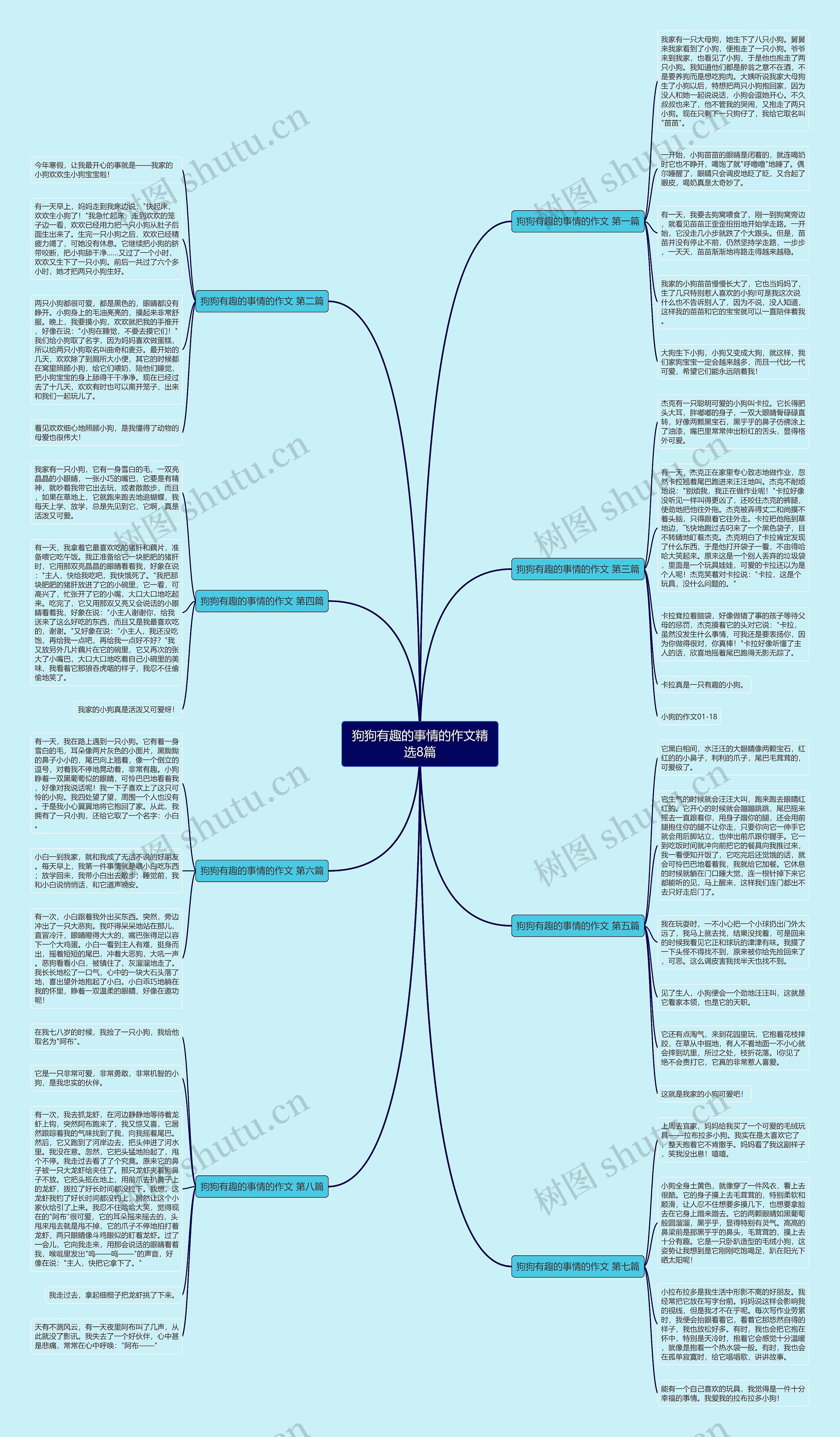 狗狗有趣的事情的作文精选8篇 狗狗有趣的事情的作文精选8篇