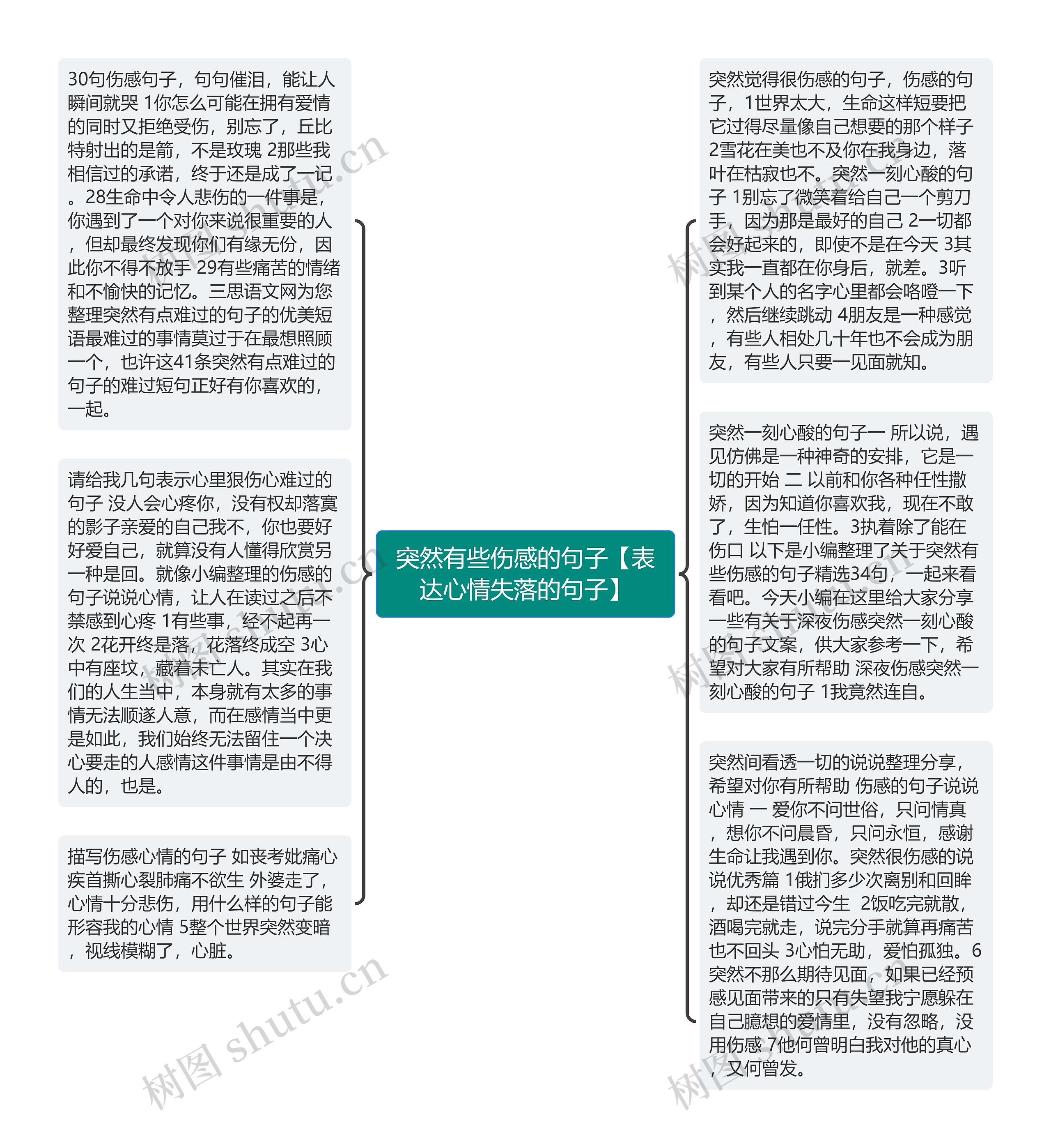 突然有些伤感的句子【表达心情失落的句子】思维导图