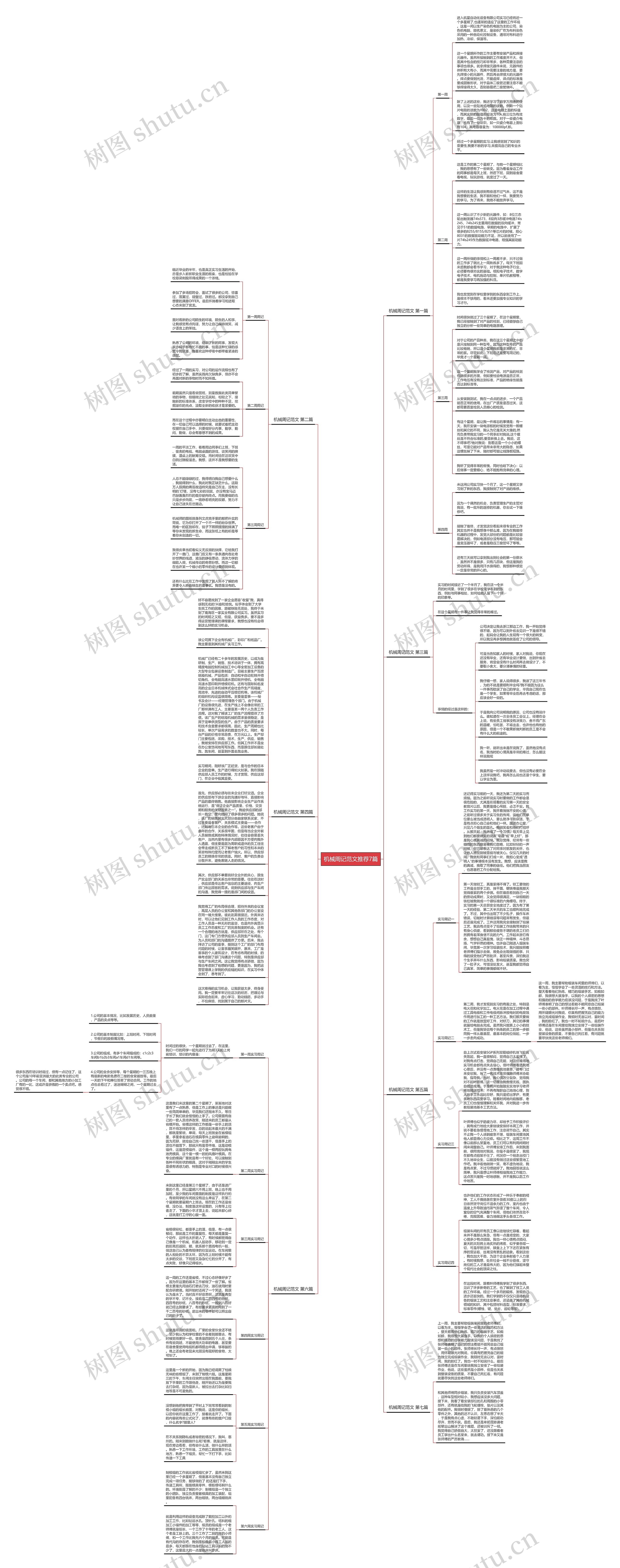 机械周记范文推荐7篇思维导图高清图 机械周记范文推荐7篇思维导图