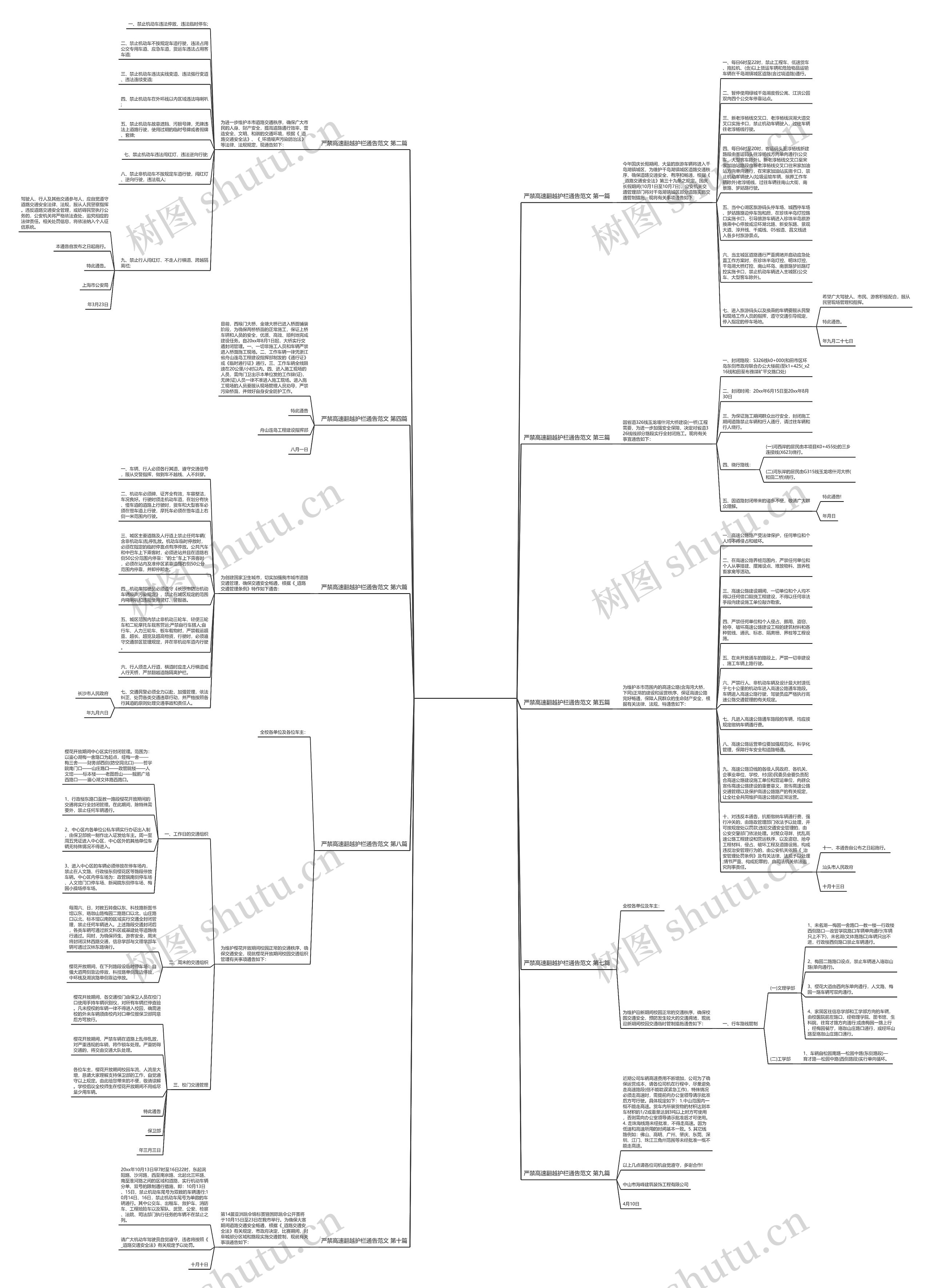 严禁高速翻越护栏通告范文通用10篇思维导图