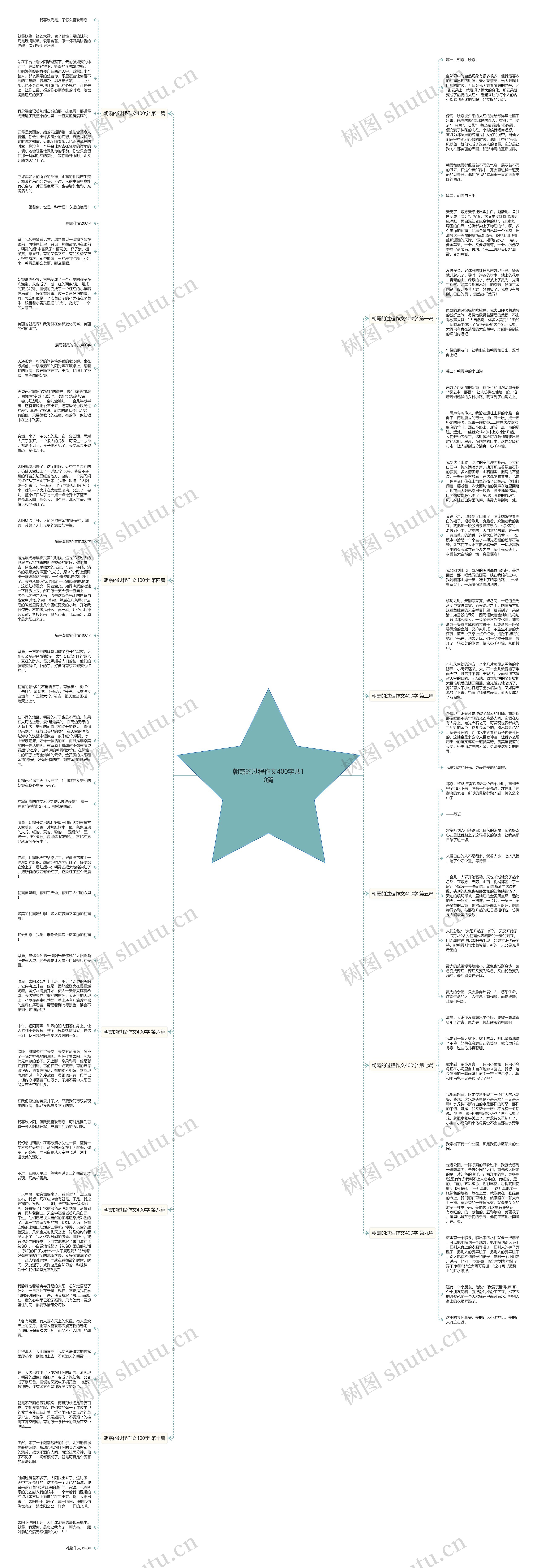 朝霞的过程作文400字共10篇思维导图
