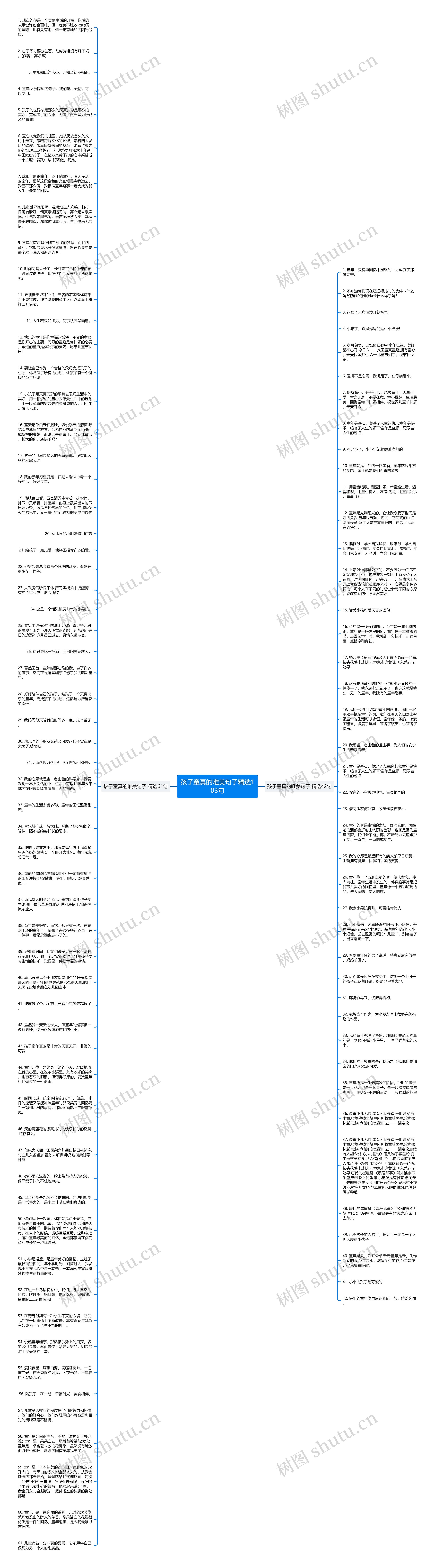 孩子童真的唯美句子精选103句思维导图