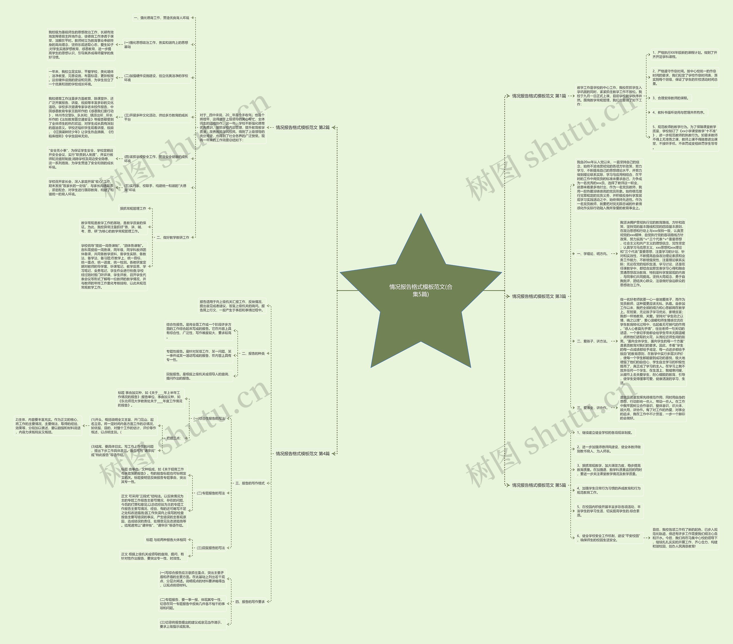 情况报告格式模板范文(合集5篇) 情况报告格式模板范文(合集5篇)