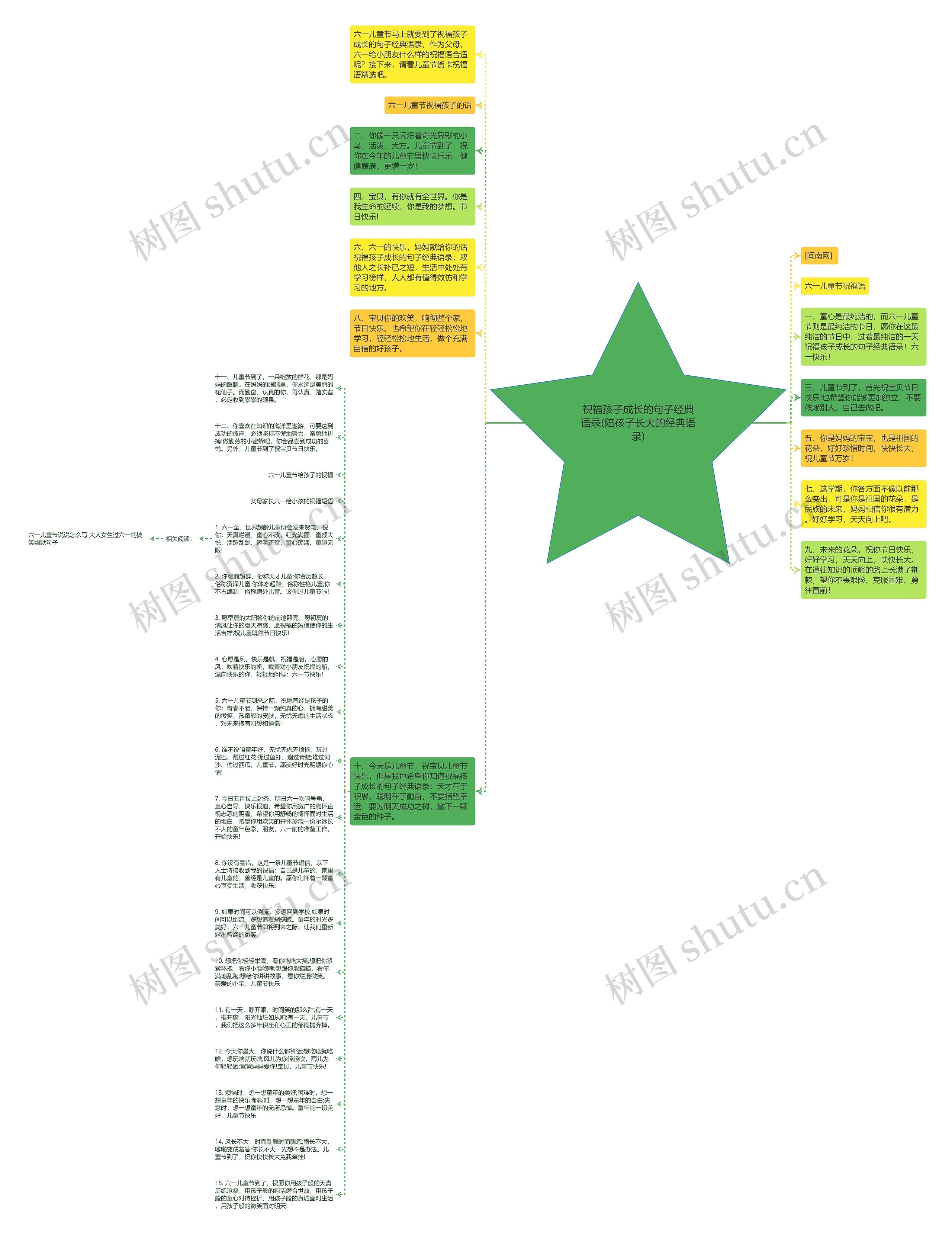 祝福孩子成长的句子经典语录(陪孩子长大的经典语录)思维导图