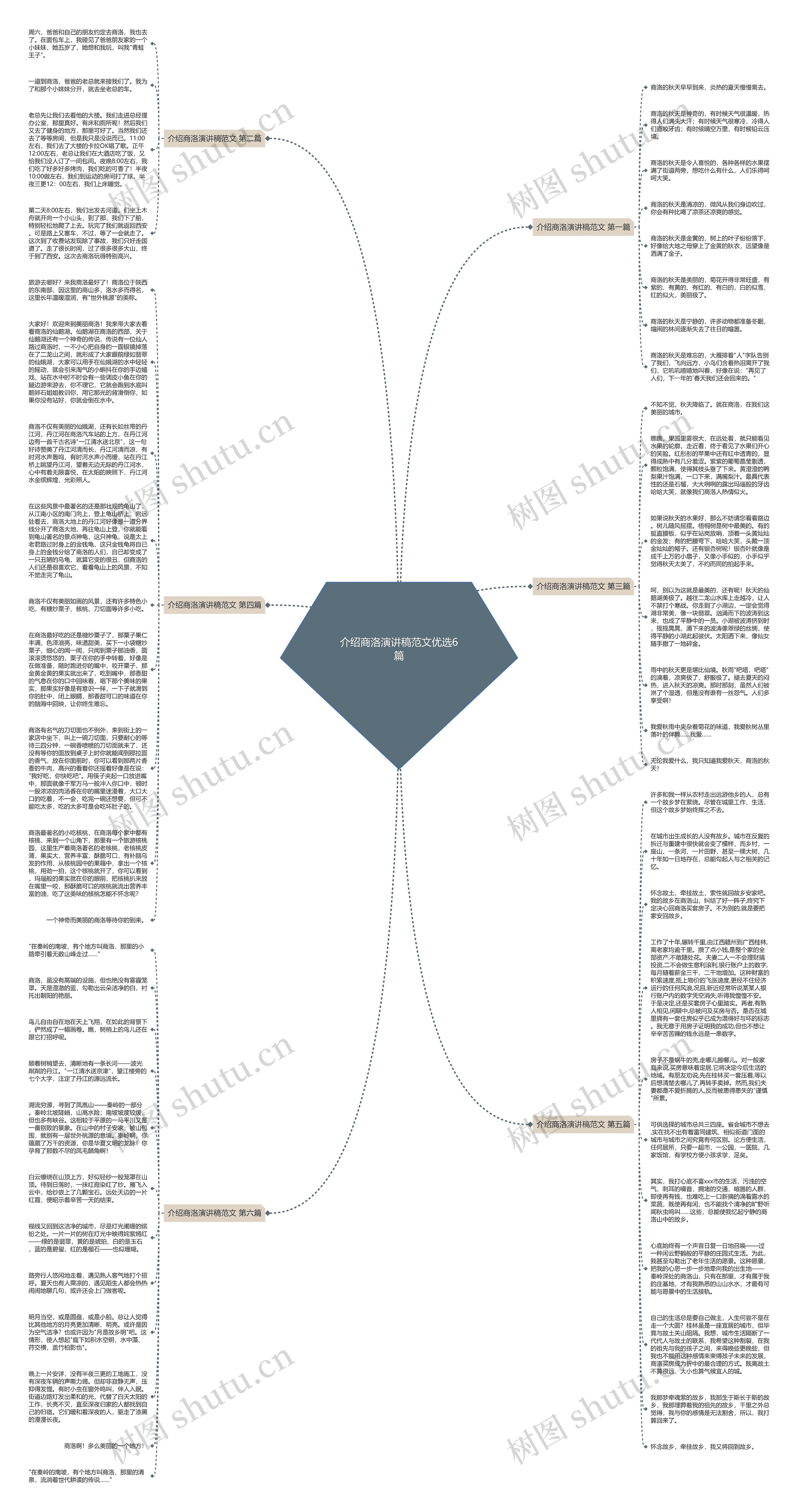 介绍商洛演讲稿范文优选6篇思维导图