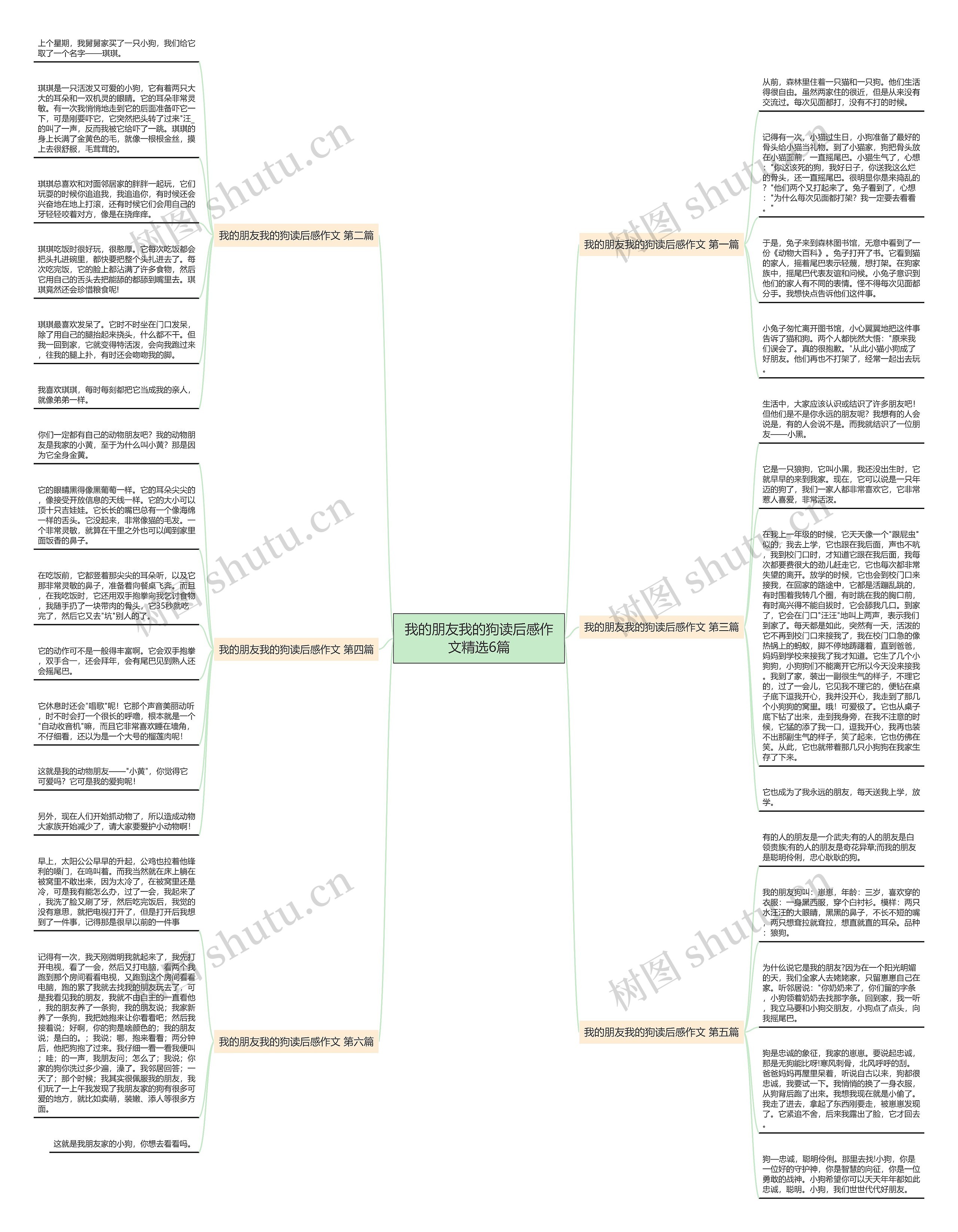 我的朋友我的狗读后感作文精选6篇思维导图