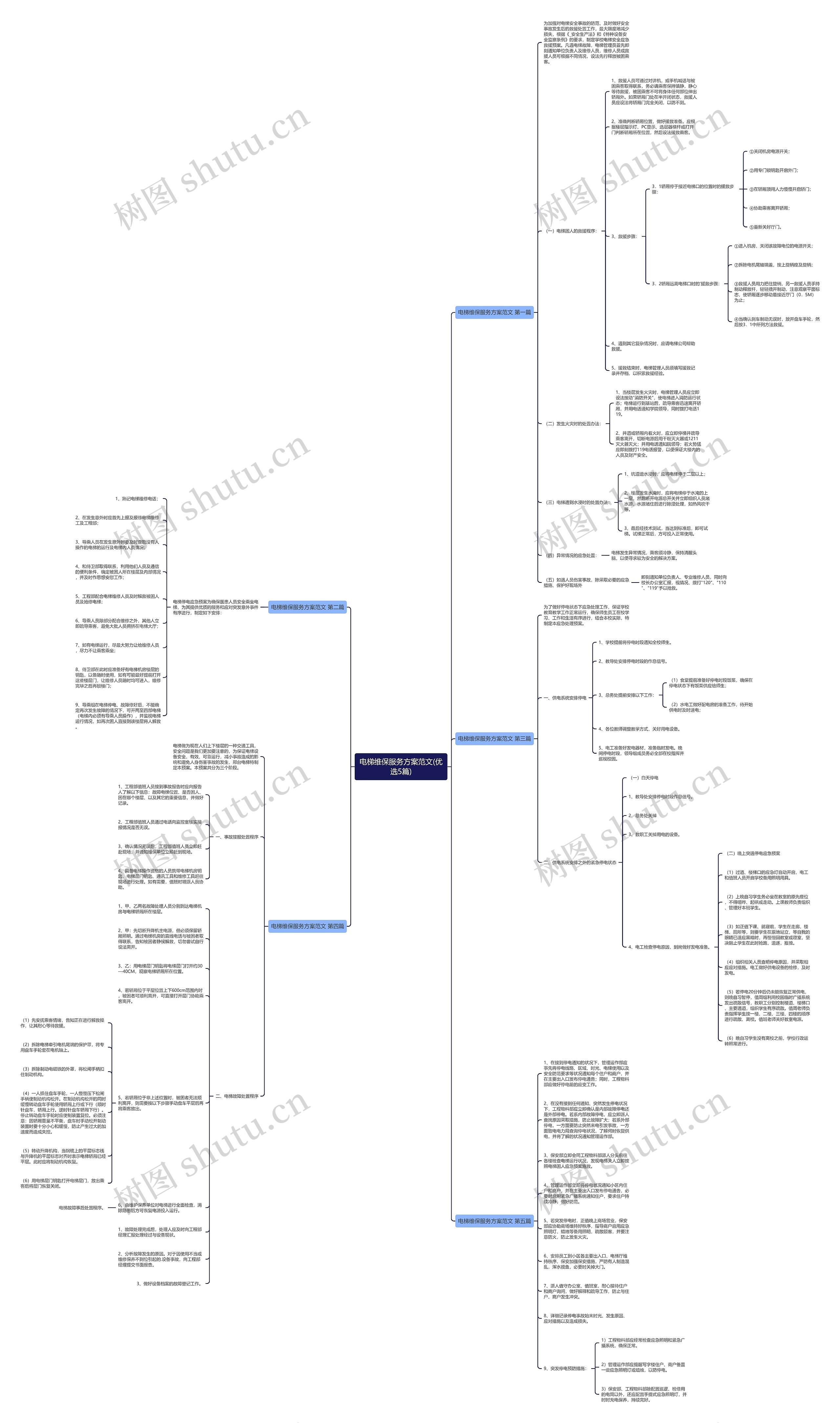 电梯维保服务方案范文(优选5篇)思维导图