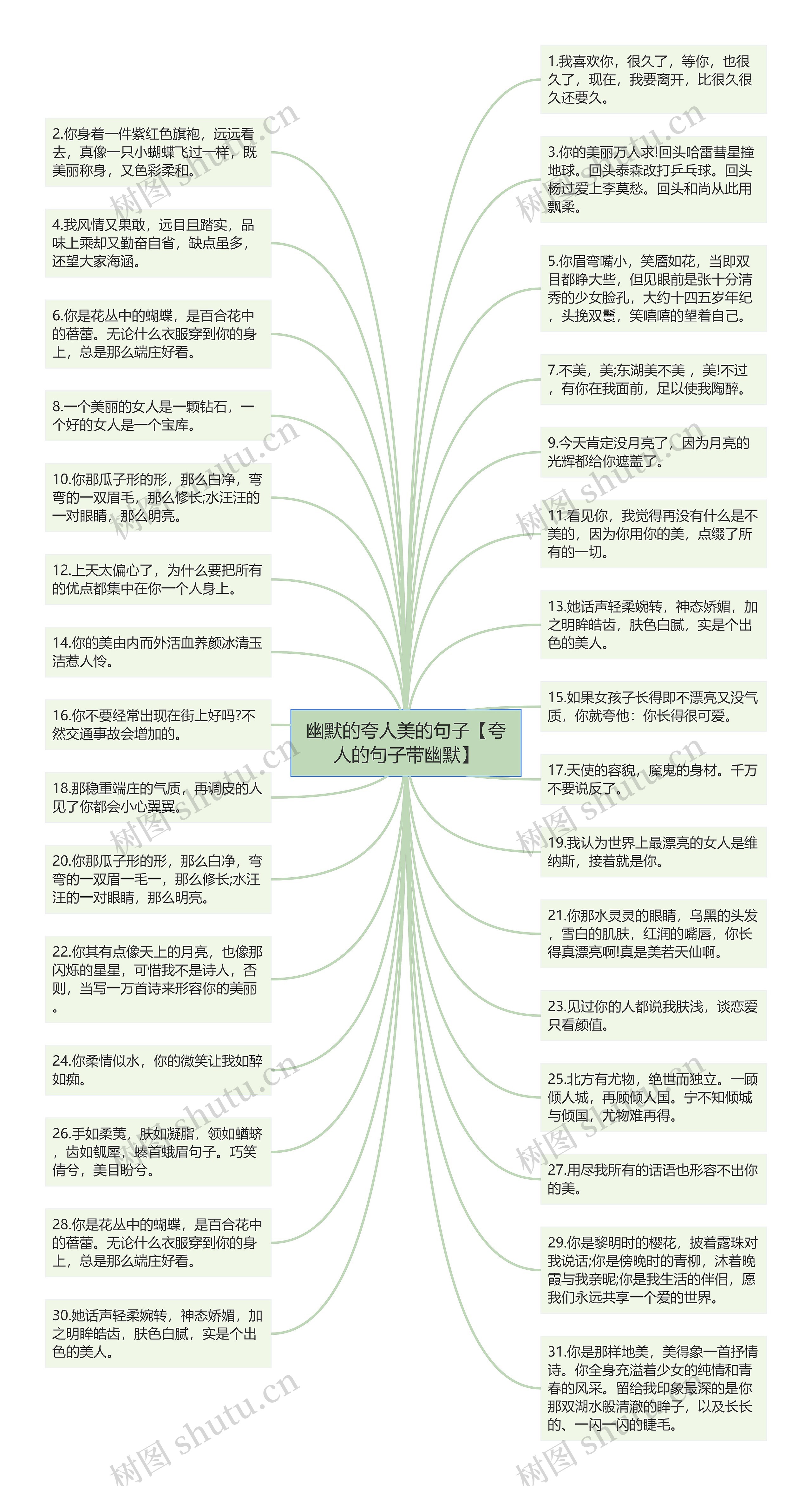 幽默的夸人美的句子【夸人的句子带幽默】思维导图