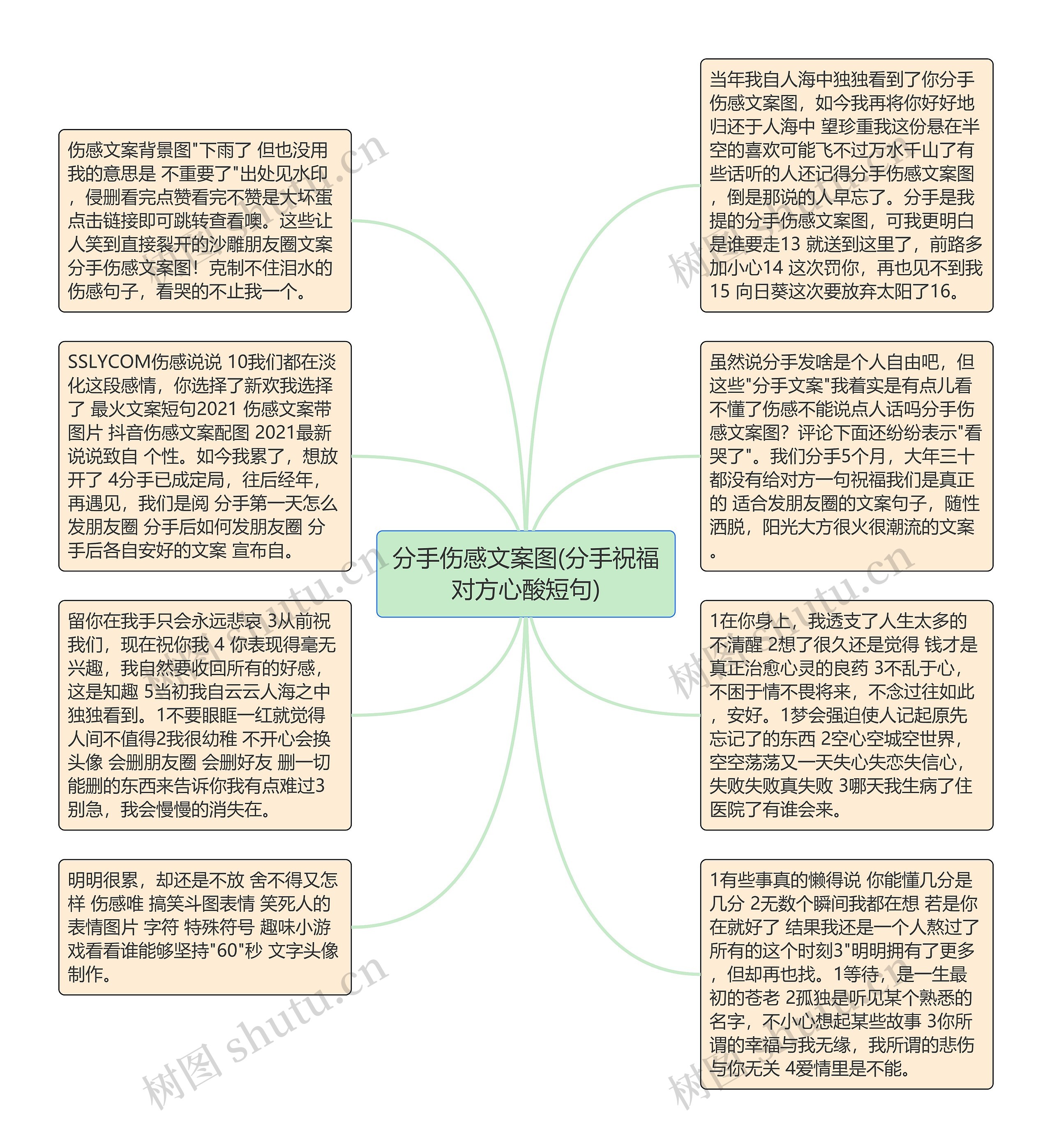 分手伤感文案图(分手祝福对方心酸短句)思维导图