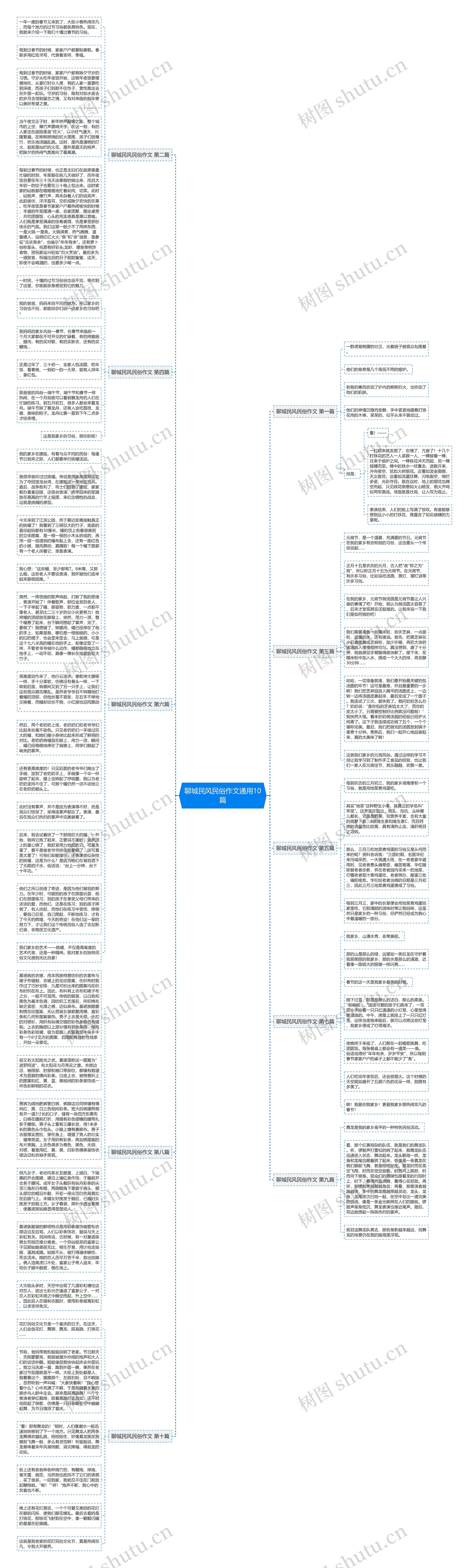 聊城民风民俗作文通用10篇思维导图