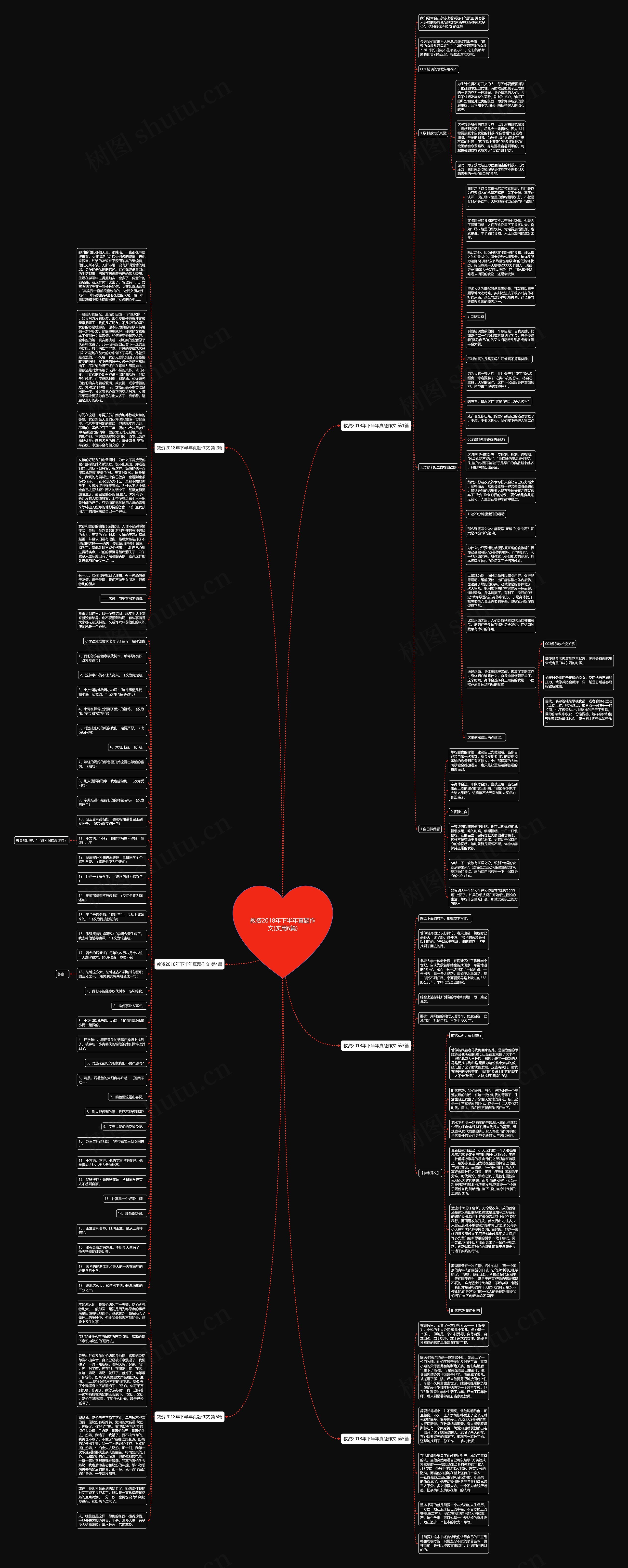 教资2018年下半年真题作文(实用6篇)思维导图