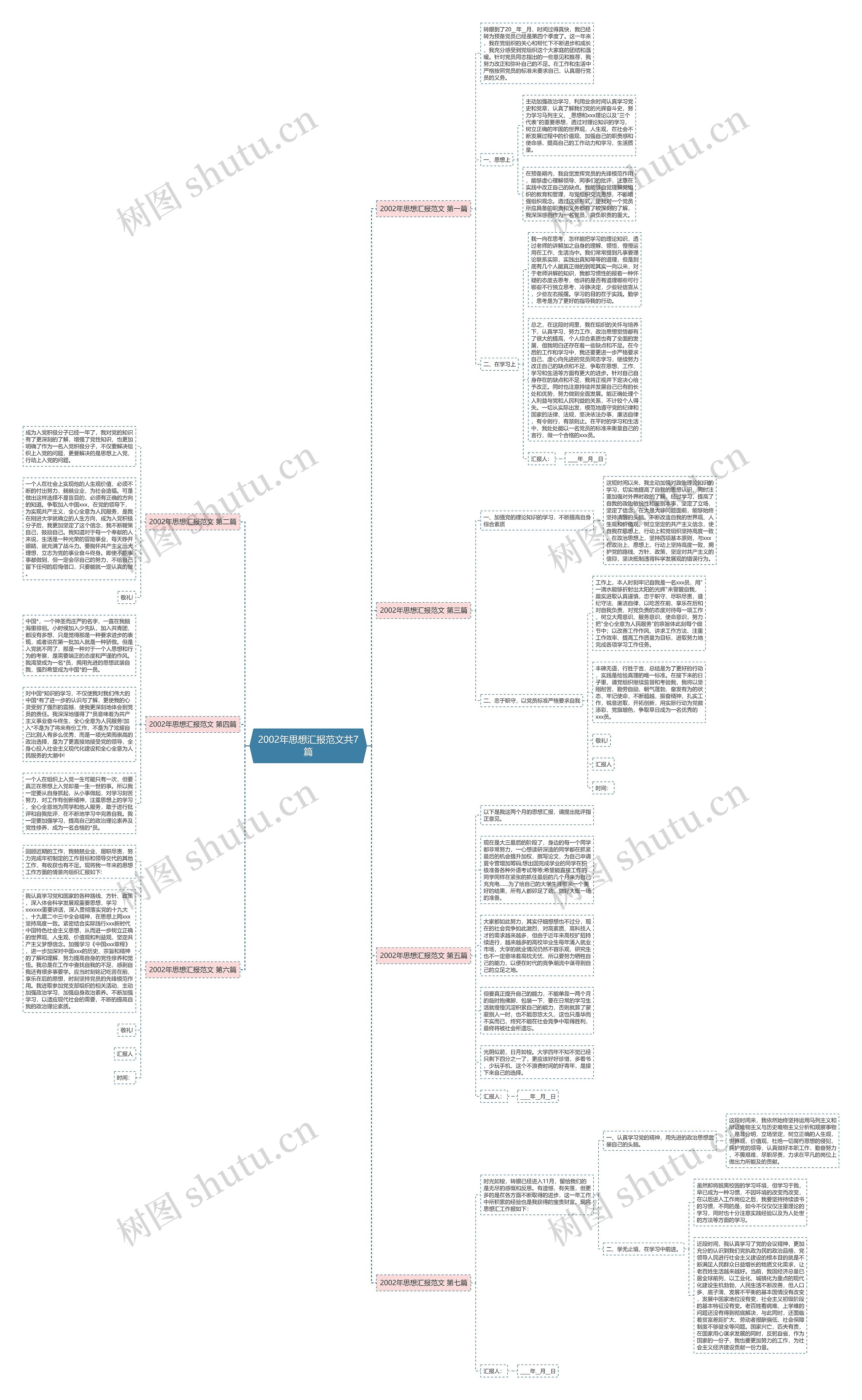 2002年思想汇报范文共7篇思维导图