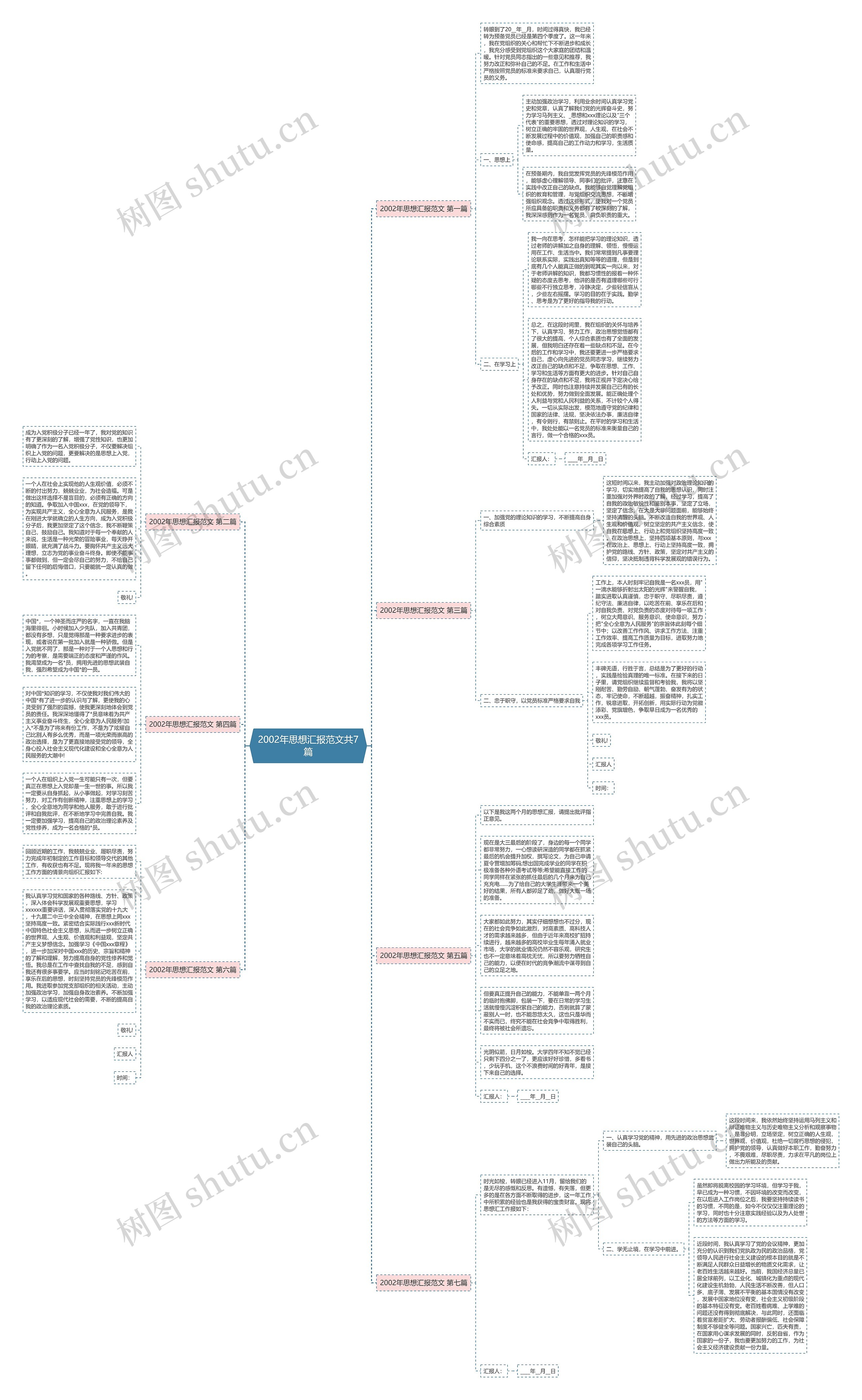 2002年思想汇报范文共7篇 2002年思想汇报范文共7篇