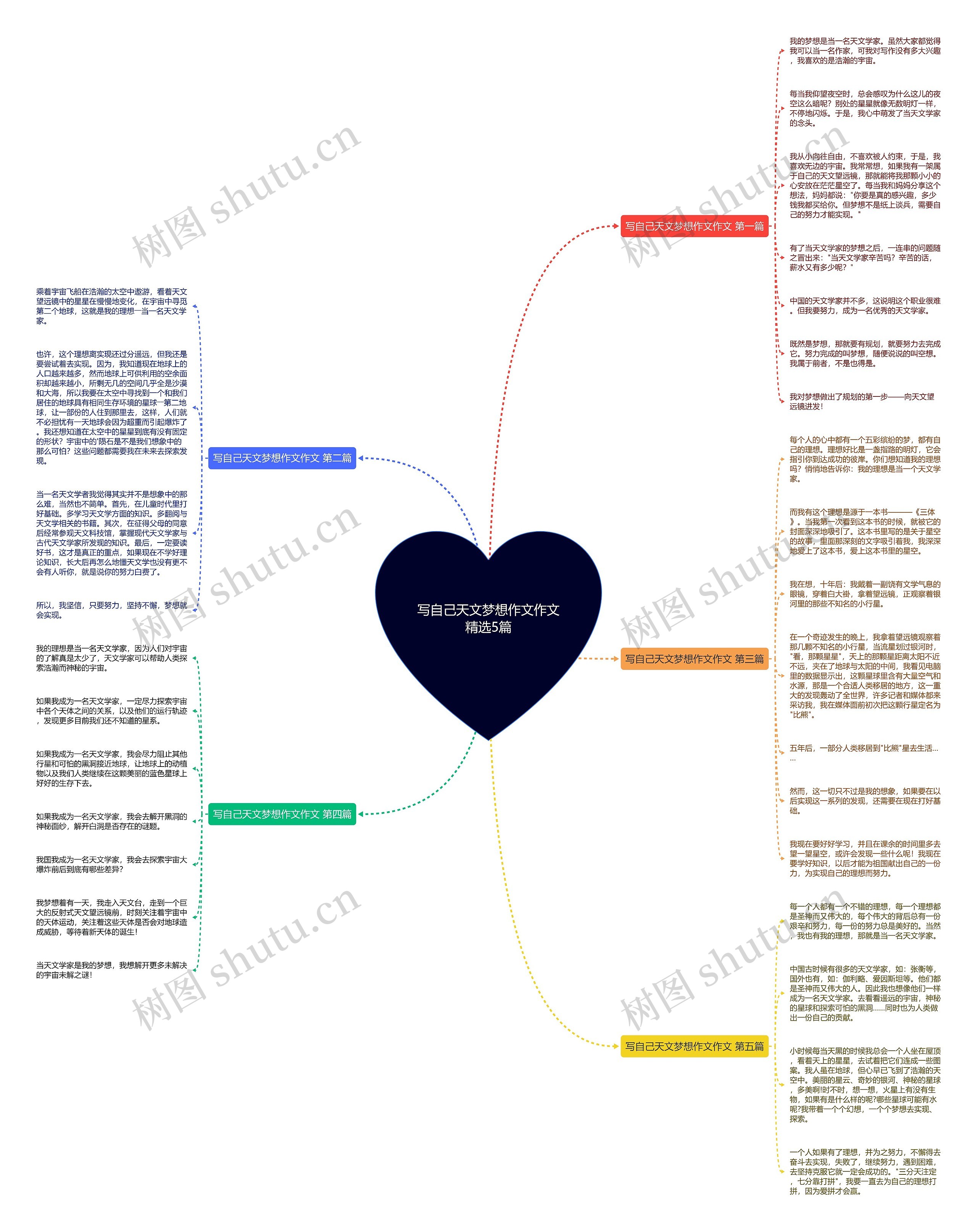 写自己天文梦想作文作文精选5篇 写自己天文梦想作文作文精选5篇