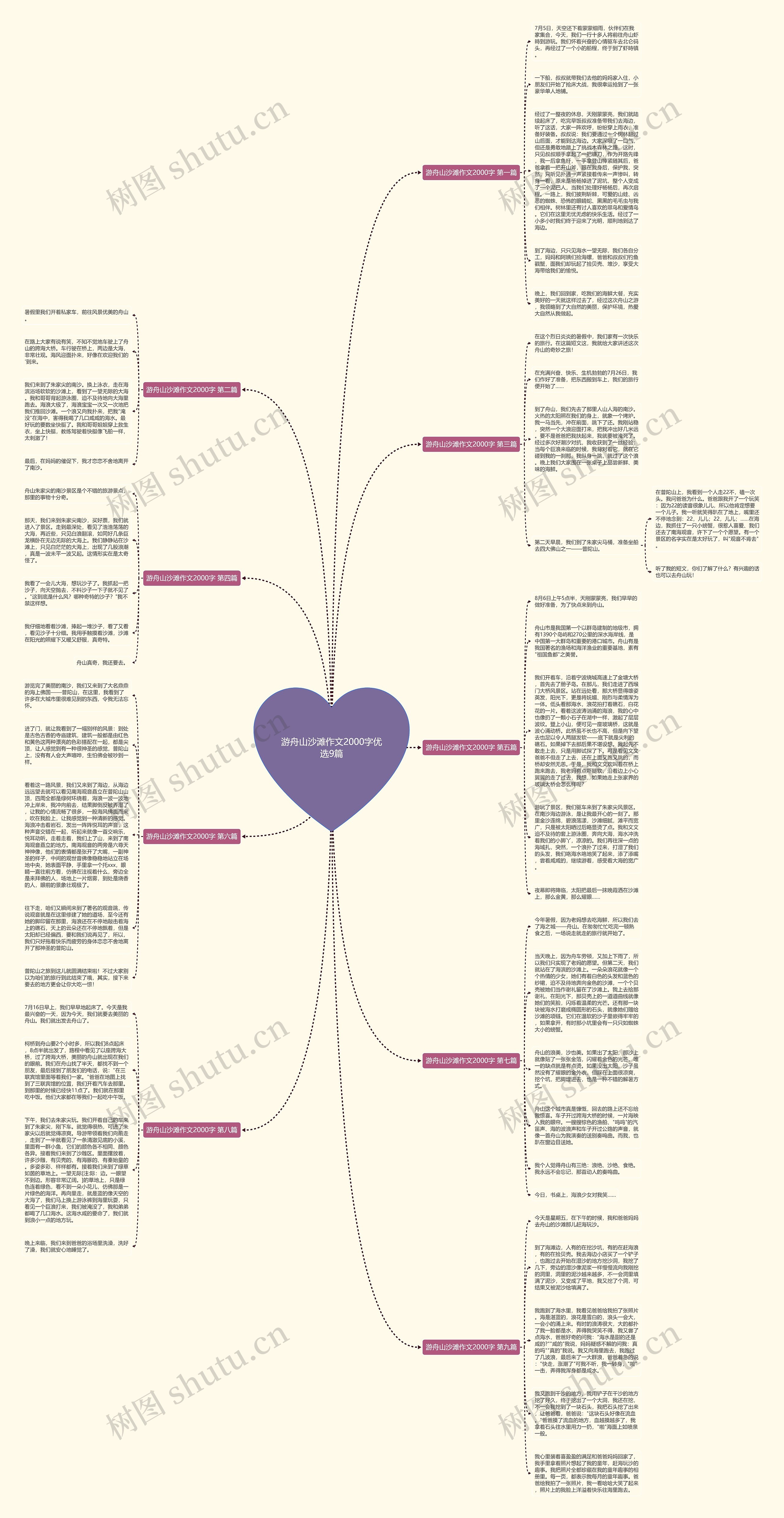 游舟山沙滩作文2000字优选9篇思维导图